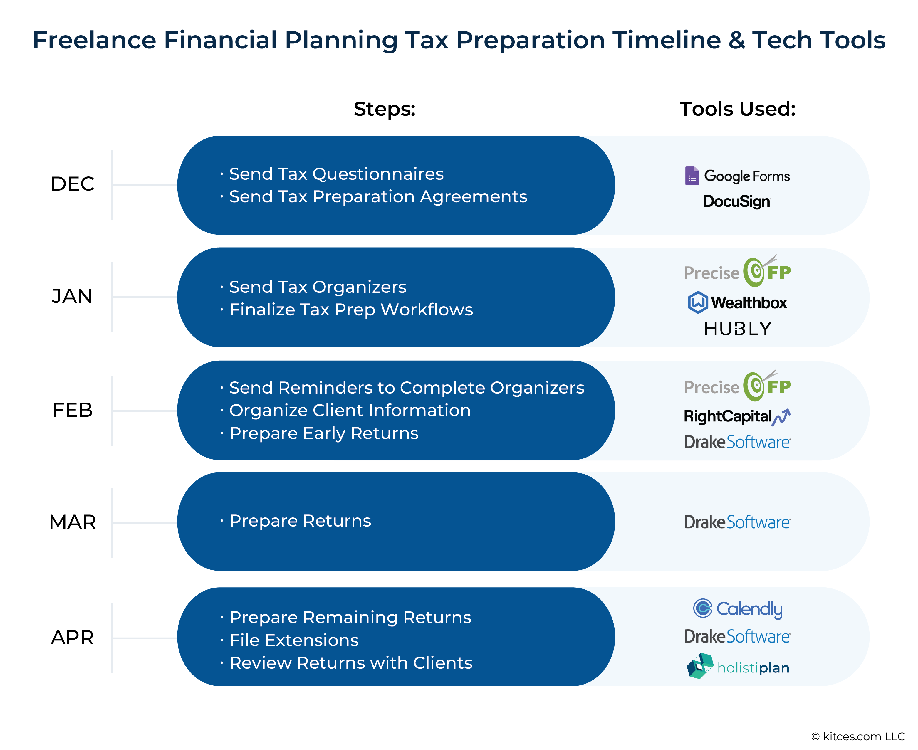 Freelance Financial Planning Tax Planning Timeline Tech Tools