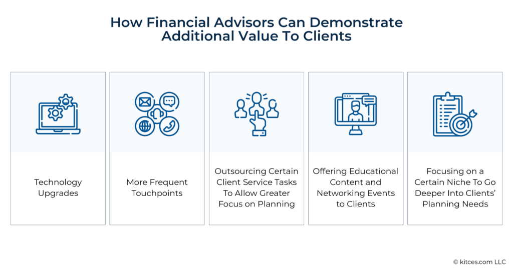 How Financial Advisors Can Demonstrate Additional Value To Clients