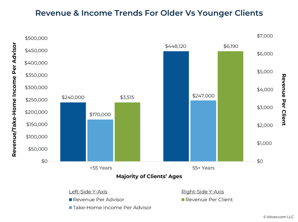 Why (Too) Comprehensive Plans Aren't Paying Off For Advisors