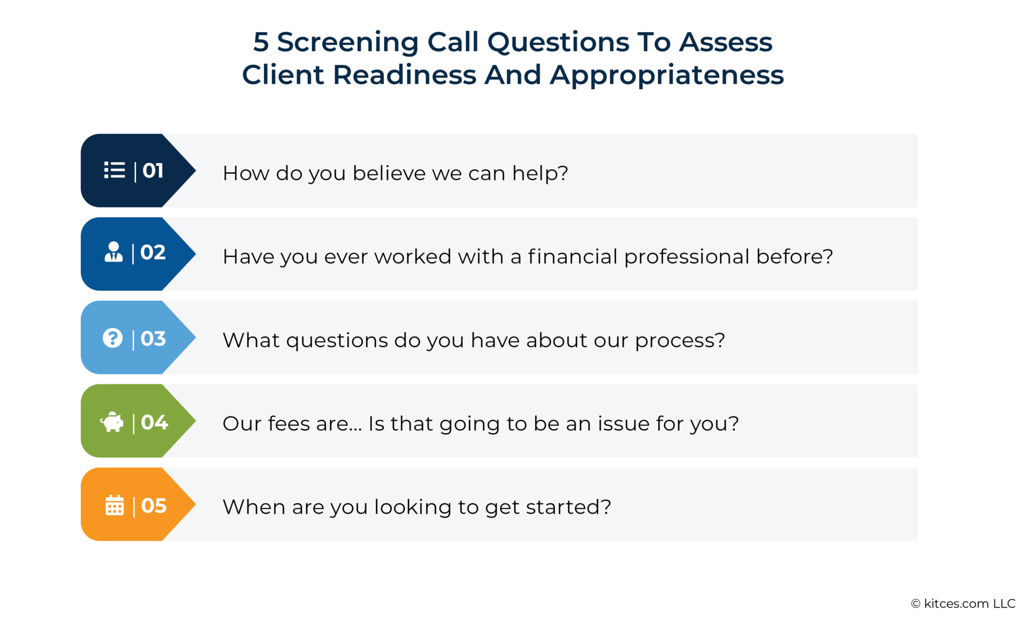5 Screening Call Questions To Ask Financial Planning Clients