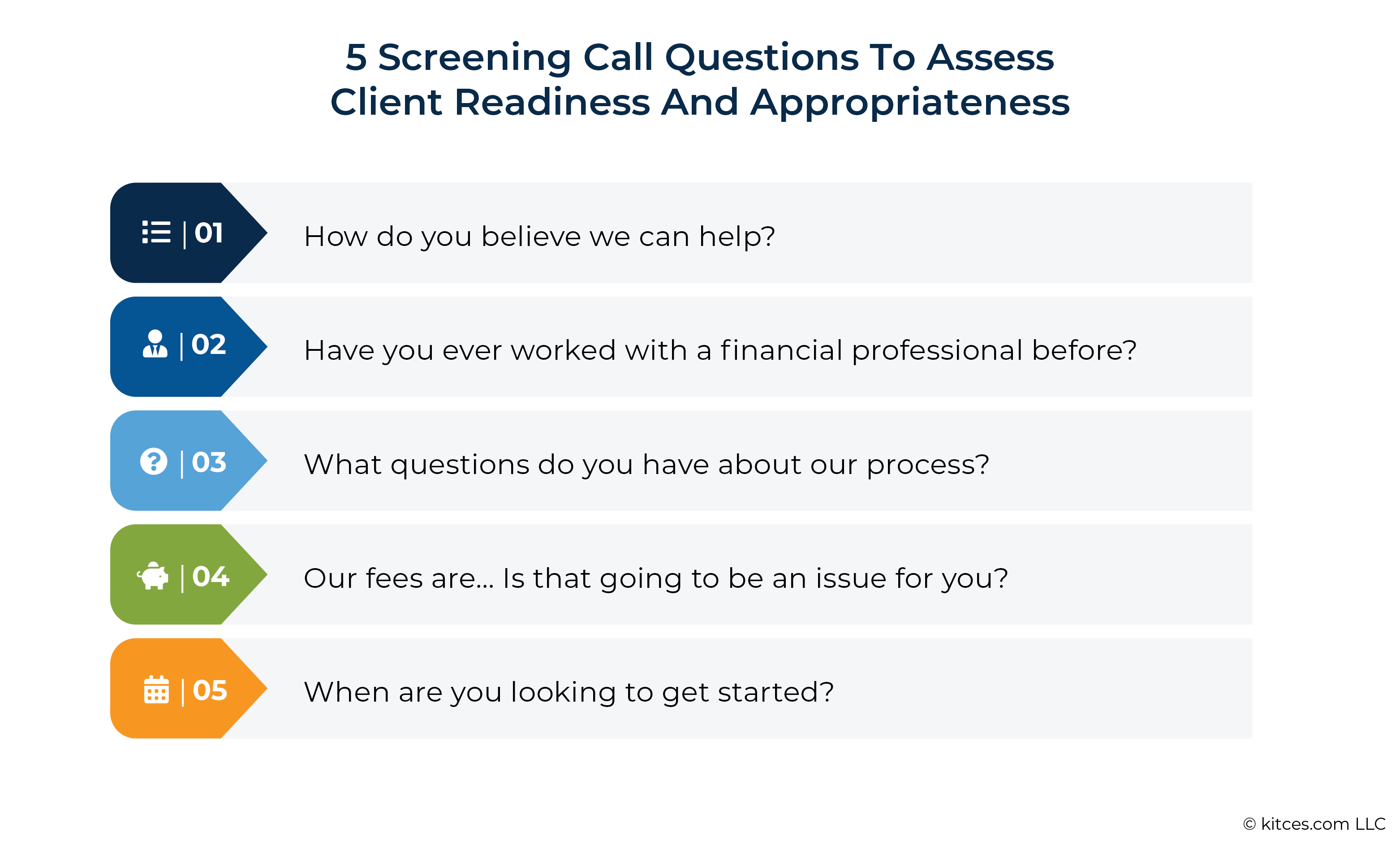 Screening Call Questions To Assess Client Readiness And Appropriateness