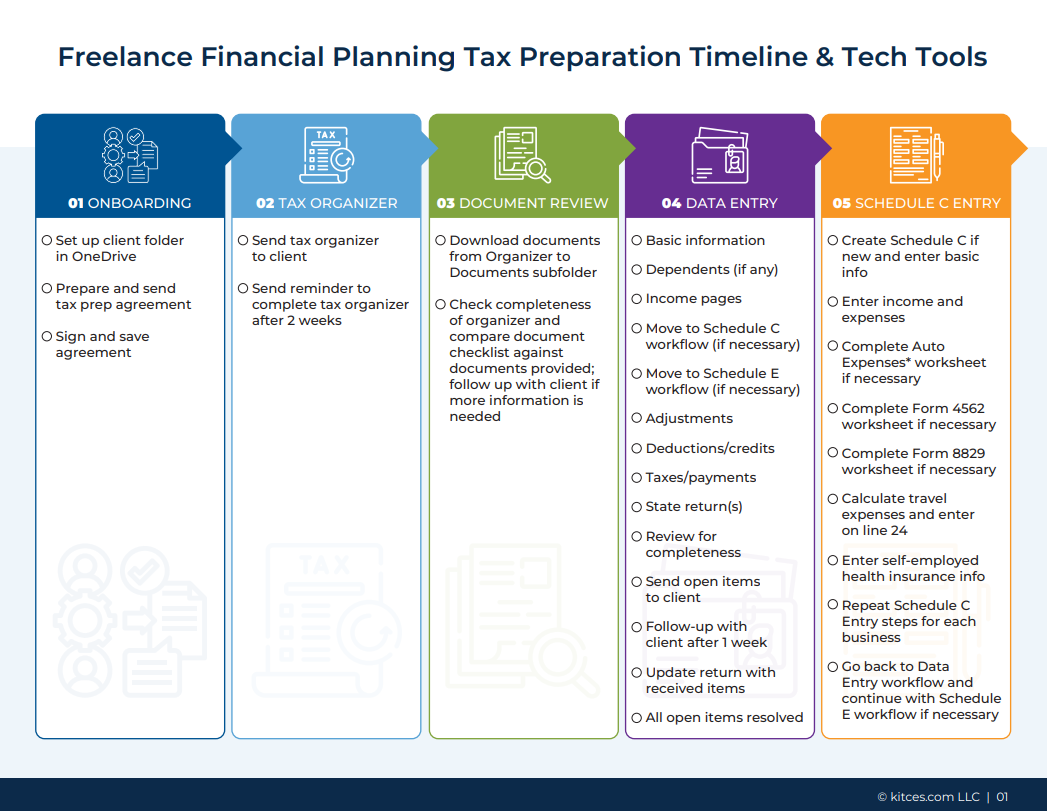 Freelance Financial Tax Preparation Timeline Thumbnail