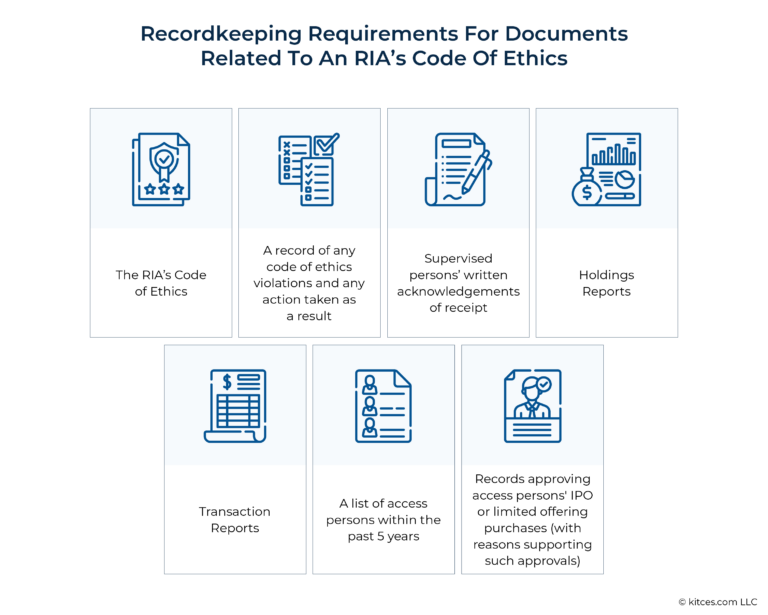RIA Code Of Ethics SEC Requirements For Investment Advisers