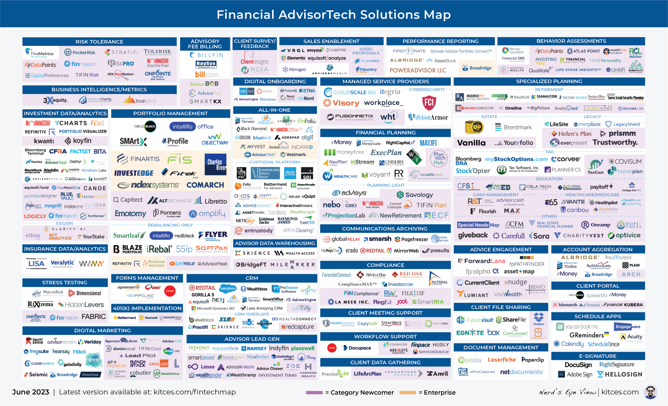 Advisor FinTech Landscape June