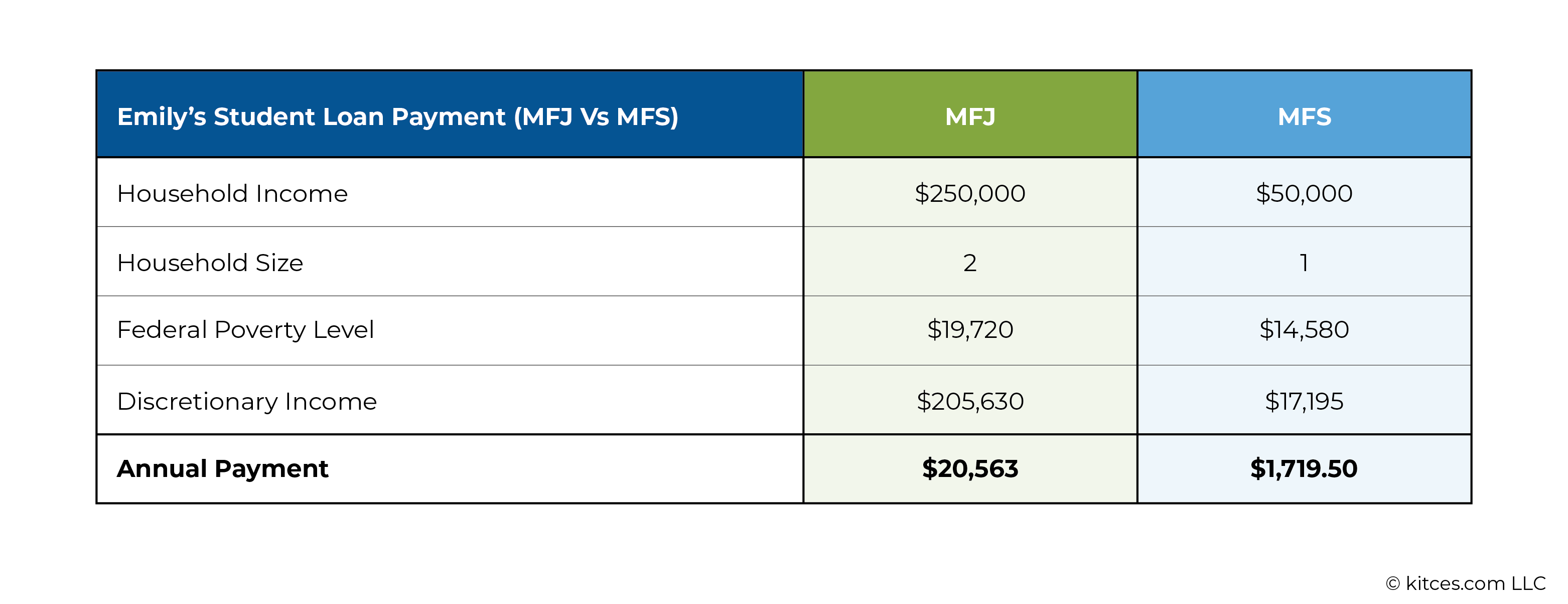 The Student Loan Payment Pause Won't Be Extended Again