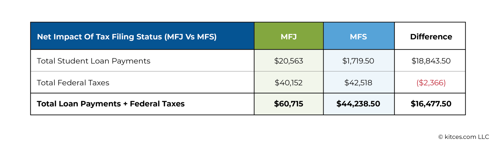 How The New SAVE Plan Impacts Student Loan Planning