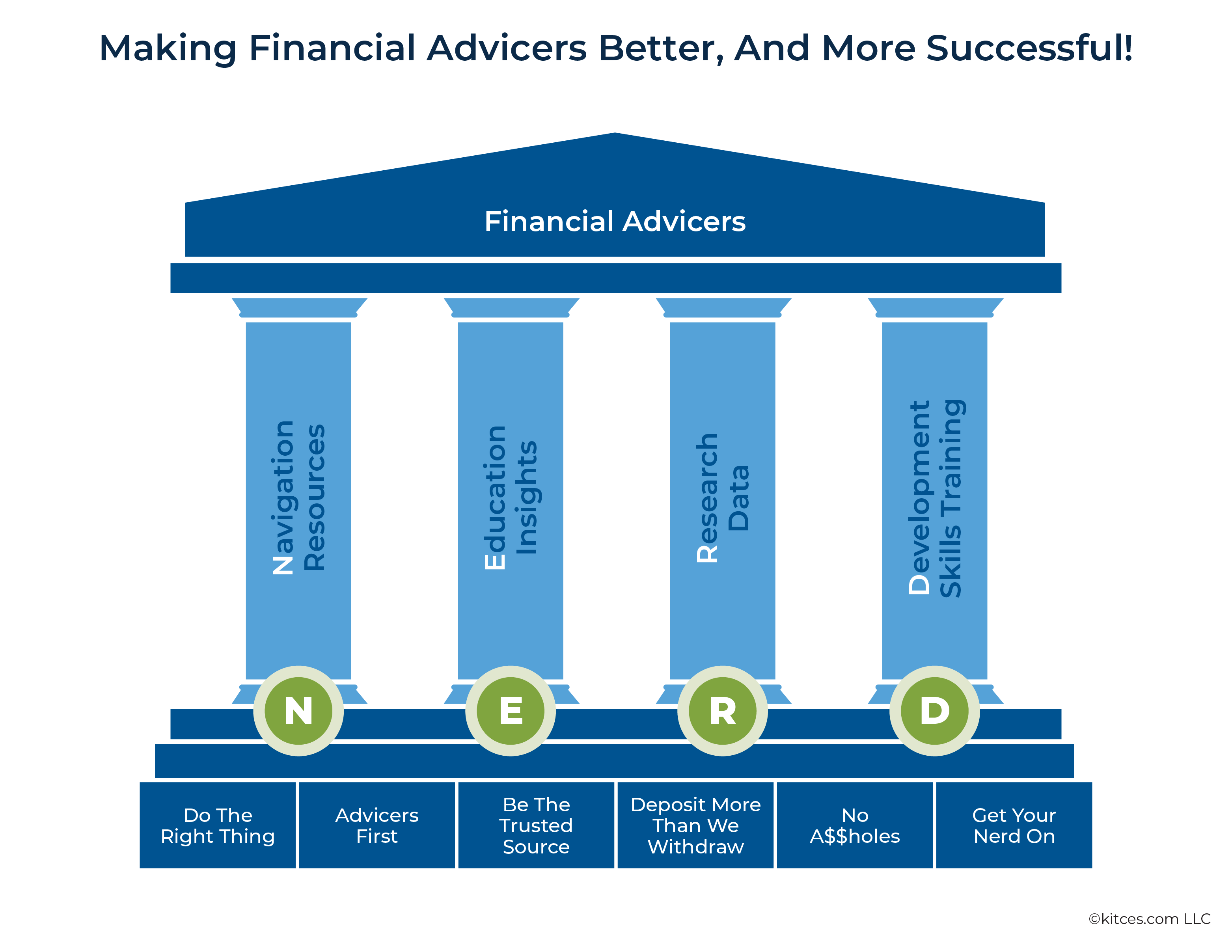 Making Financial Advicers Better And More Successful