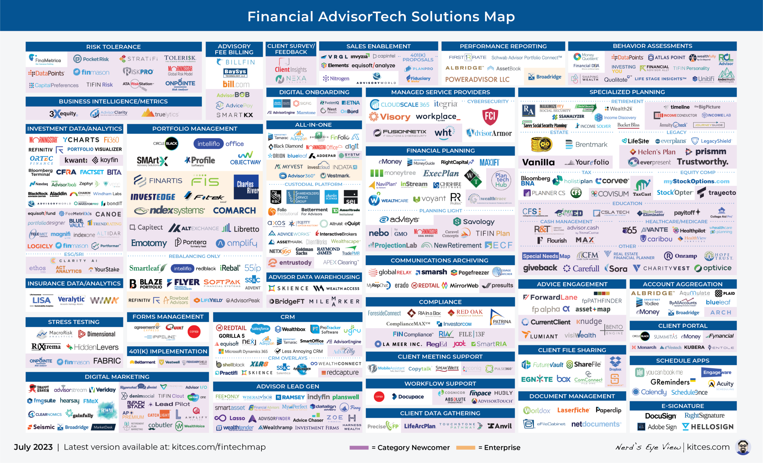 Advisor FinTech Landscape July