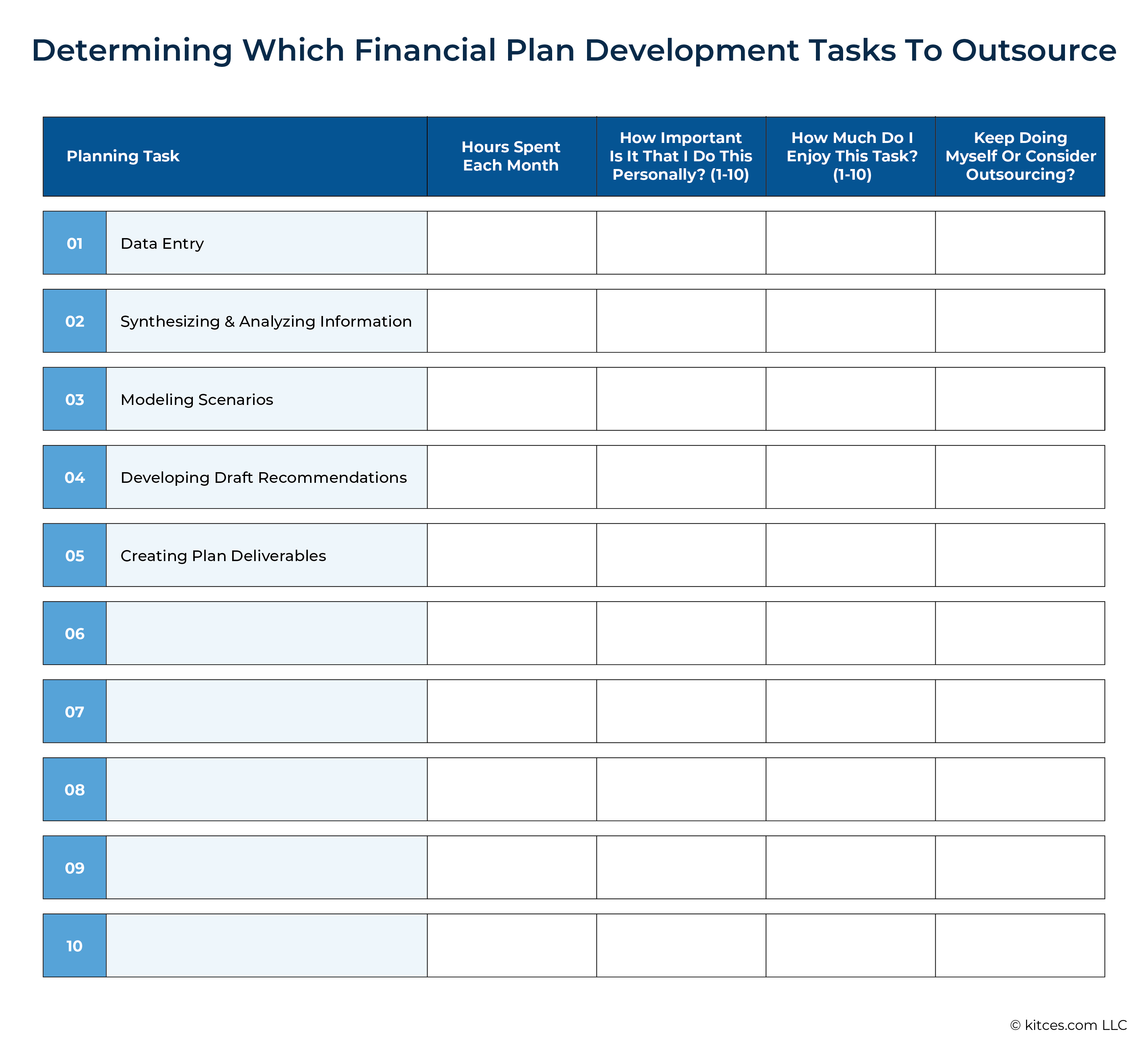 Determing Which Financial Plan Development Tasks When Outsourcing Financial Plan Preparation