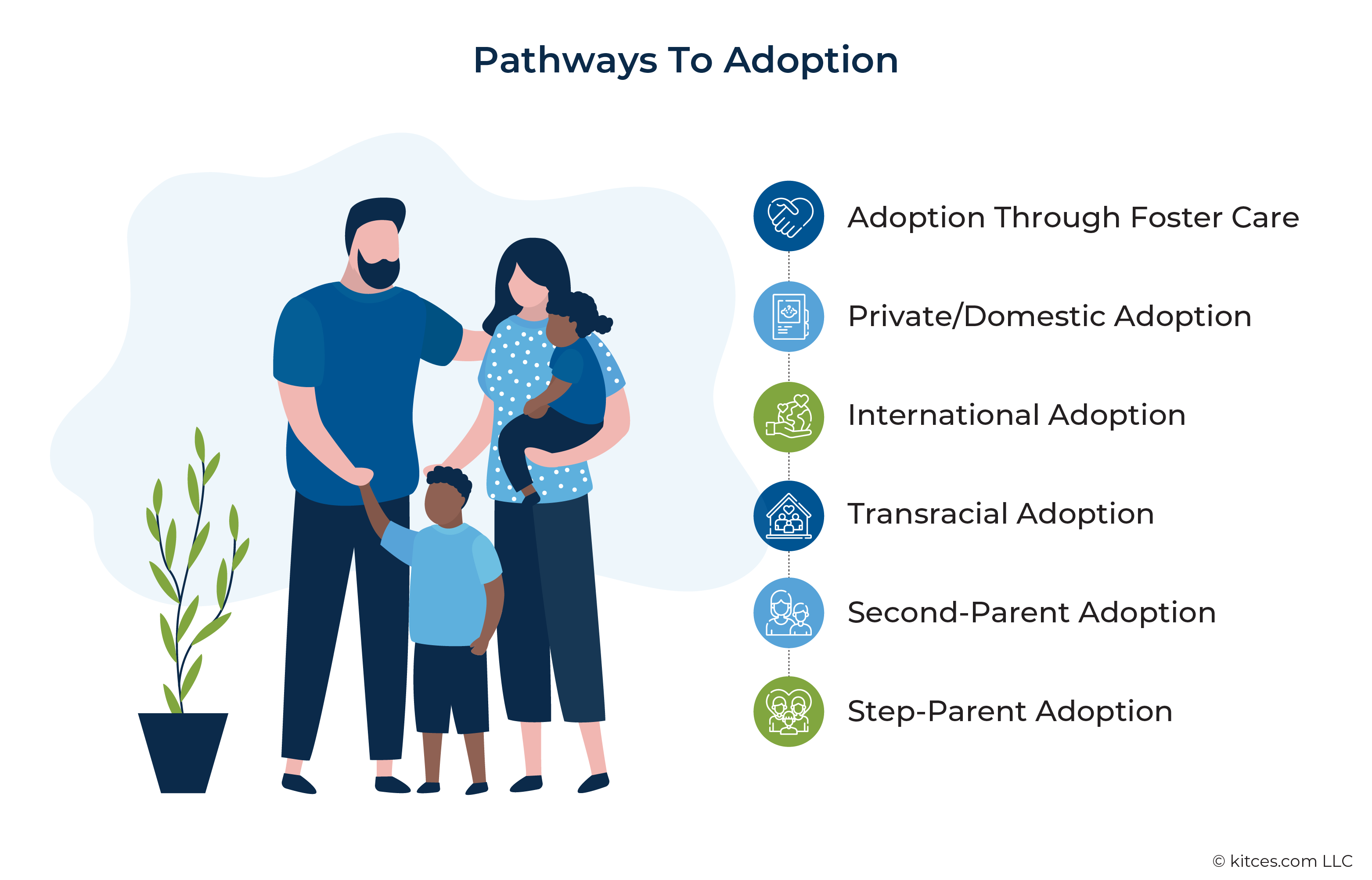 Pathways To Adoption