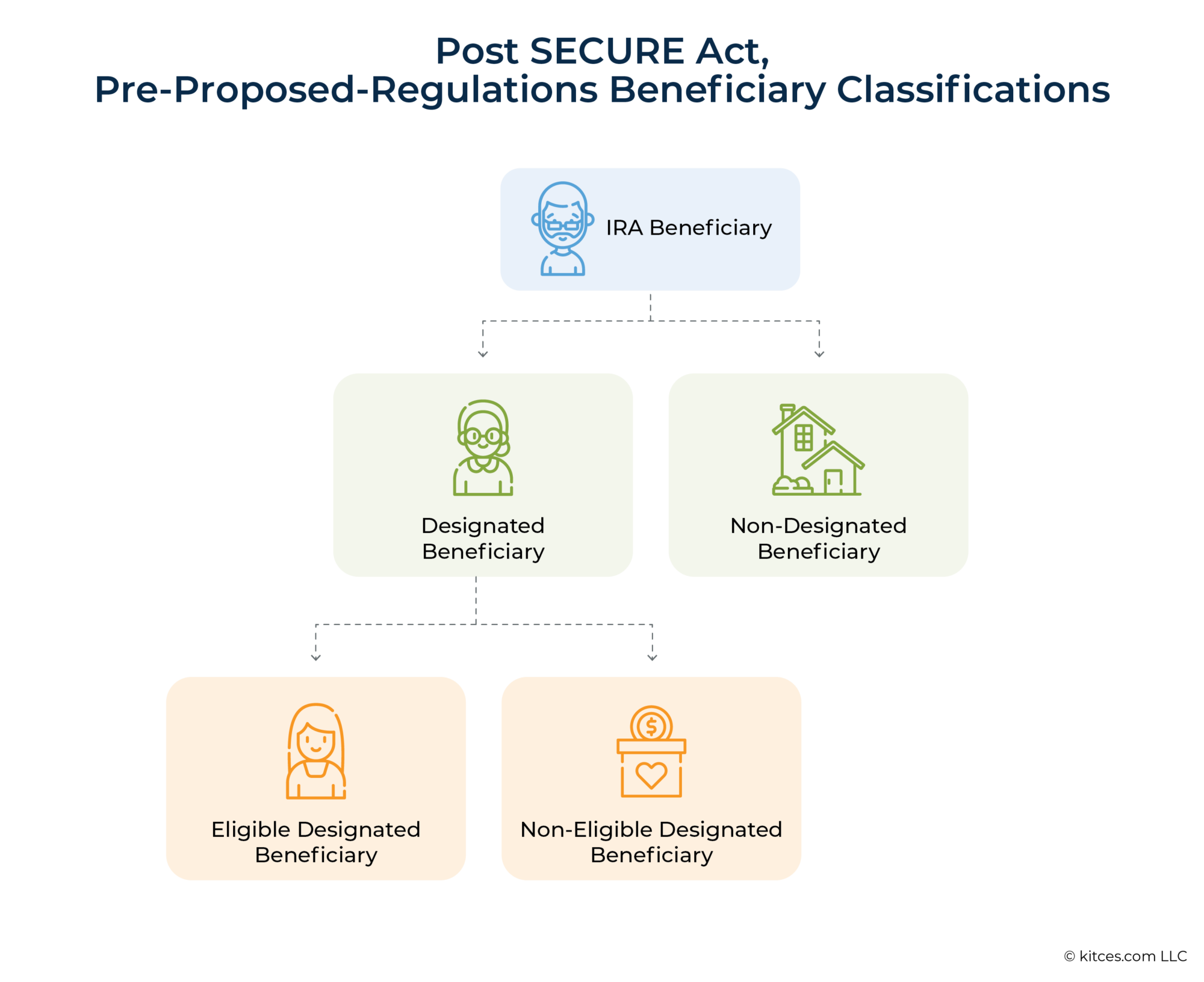 IRS Notice 202354 Provides Relief, Guidance Regarding RMDs