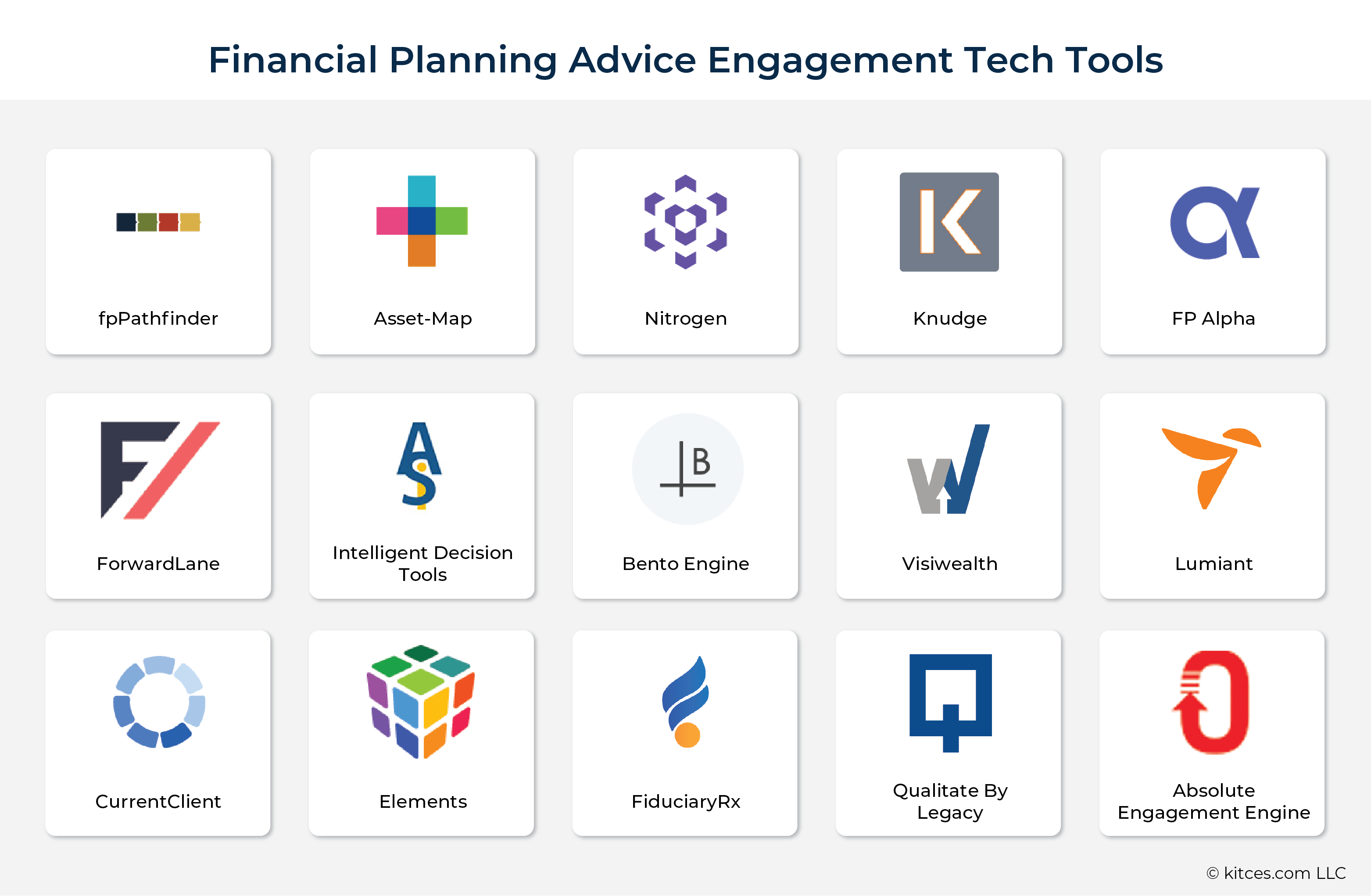 Financial Planning Advice Engagement Tech Tools