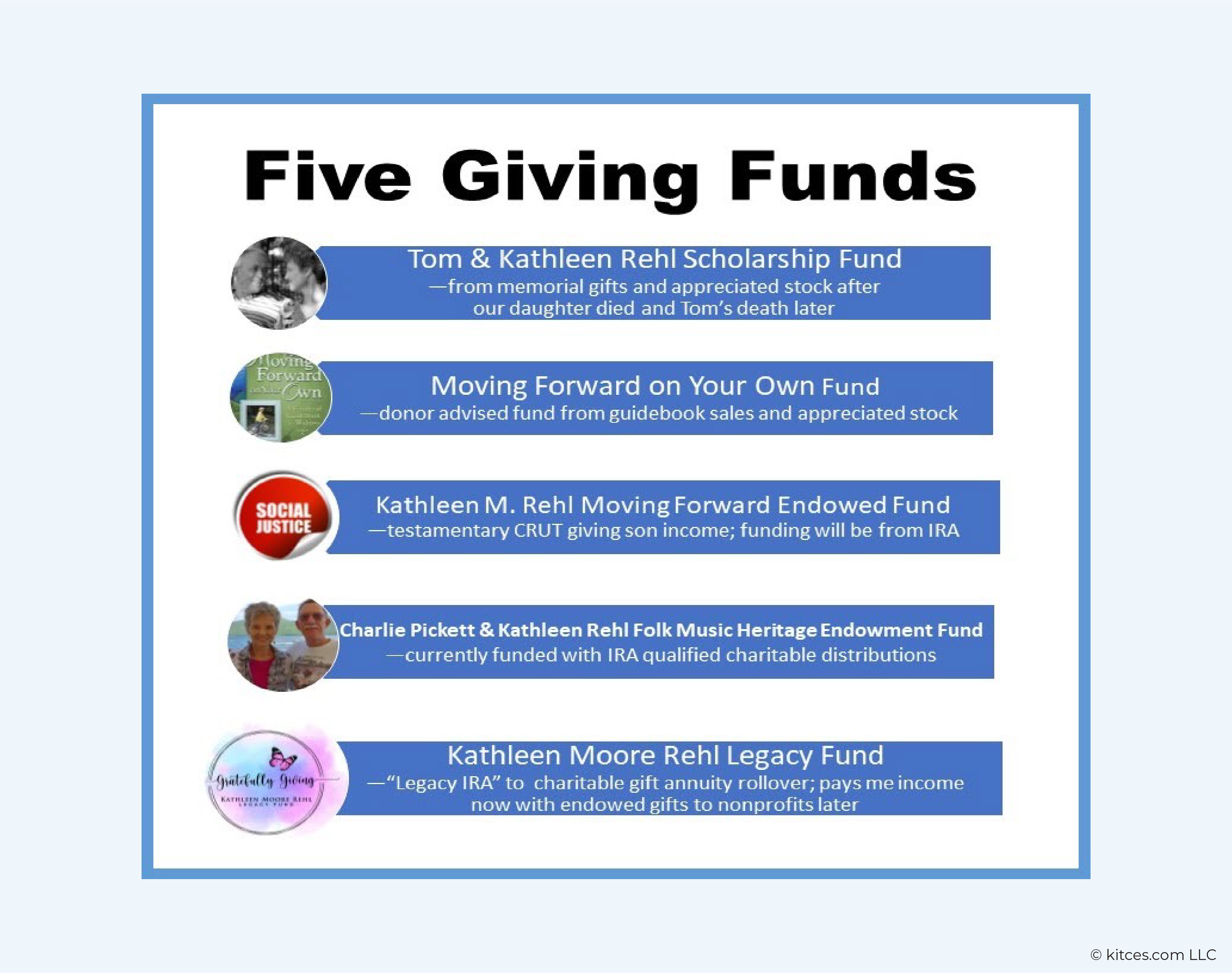 Five Giving Funds