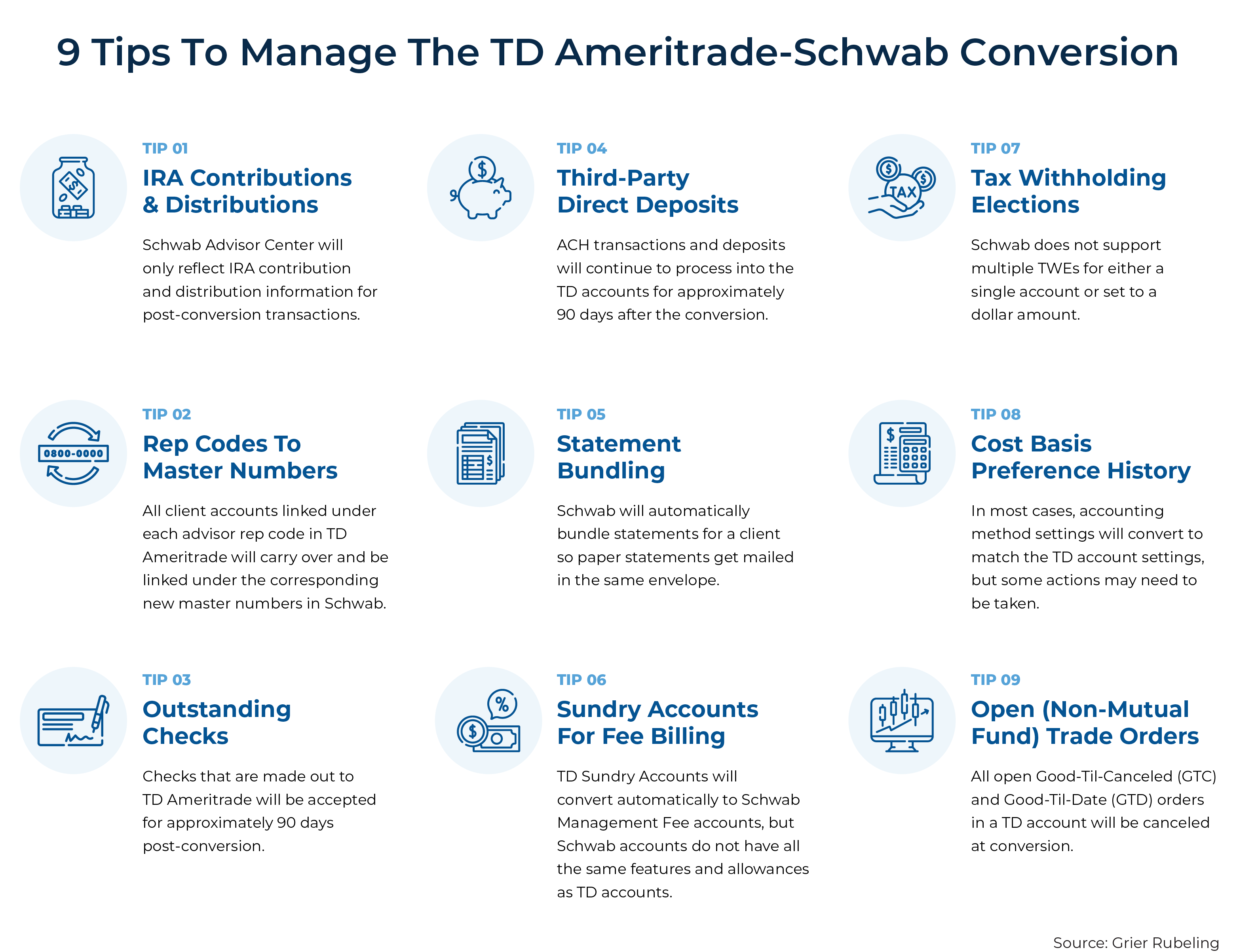 Tips To Manage TD Ameritrade to Schwab Conversion