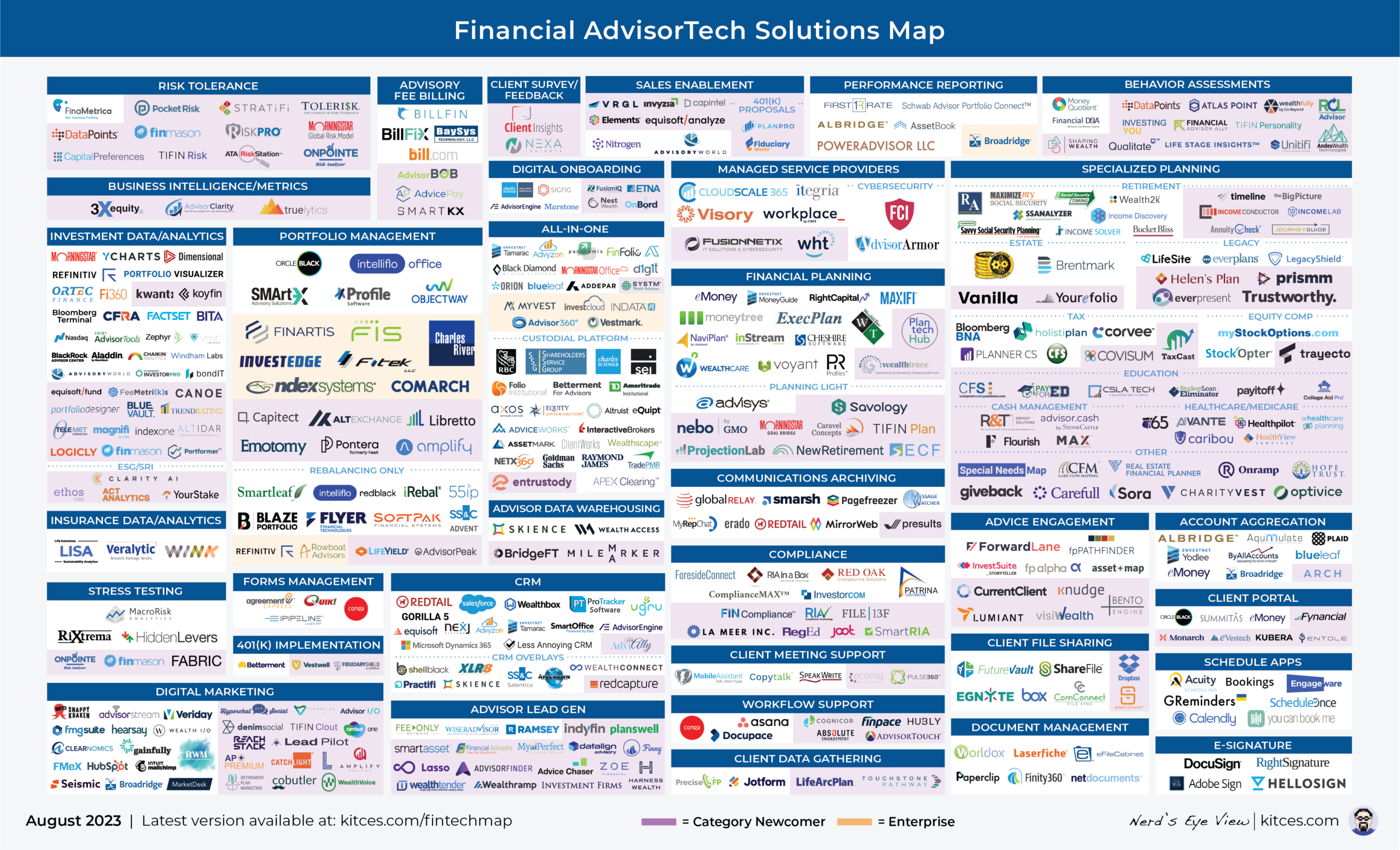 Advisor FinTech Landscape Aug