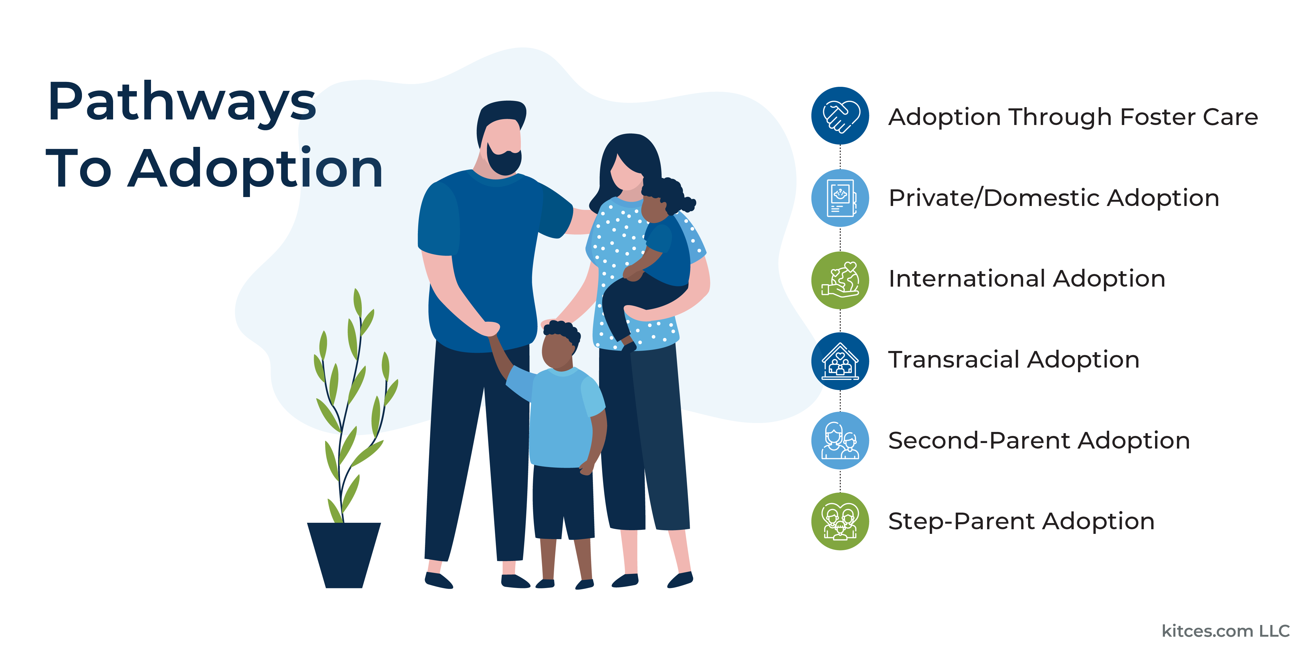 Planning For Adoption: Understanding Completely different Pathways And Their Prices, Tax Breaks, And Monetary Help Accessible
