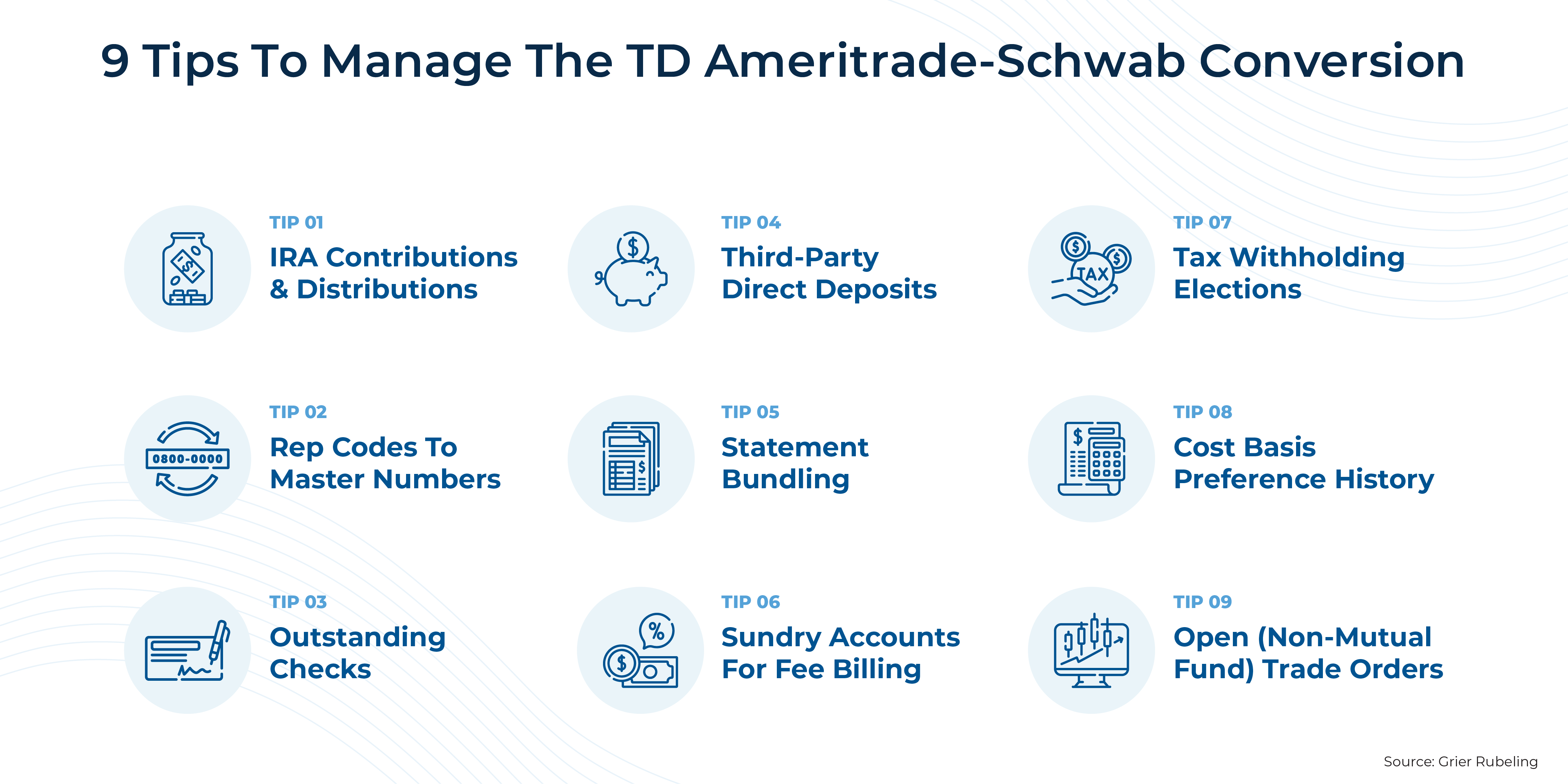 TD Ameritrade To Schwab Conversion Ideas For Monetary Advisors