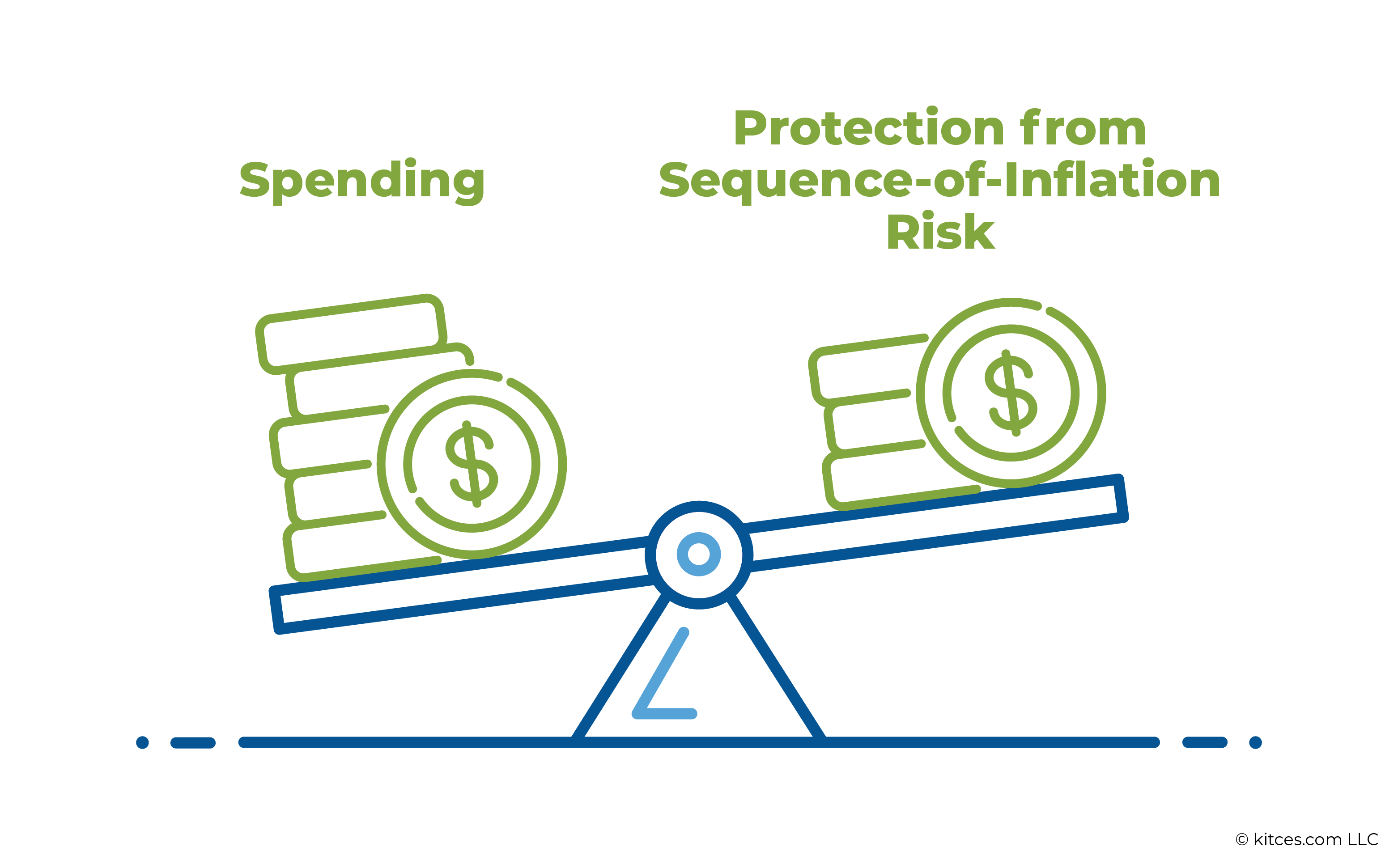 Spending Vs Protection From Sequence-Of-Inflation Risk