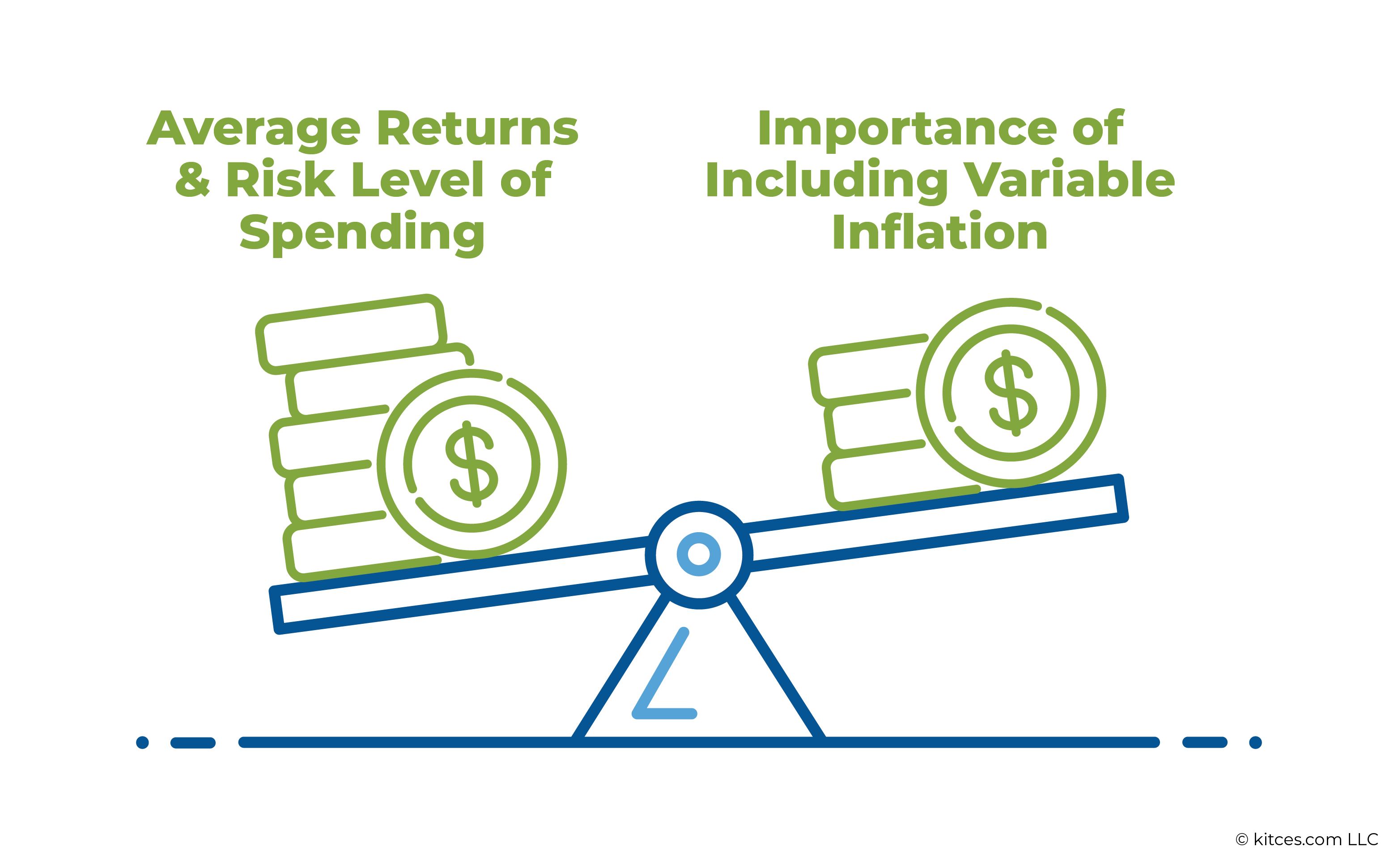 Average Returns Risk Level Of Spending Vs Importance Of Variable Inflation