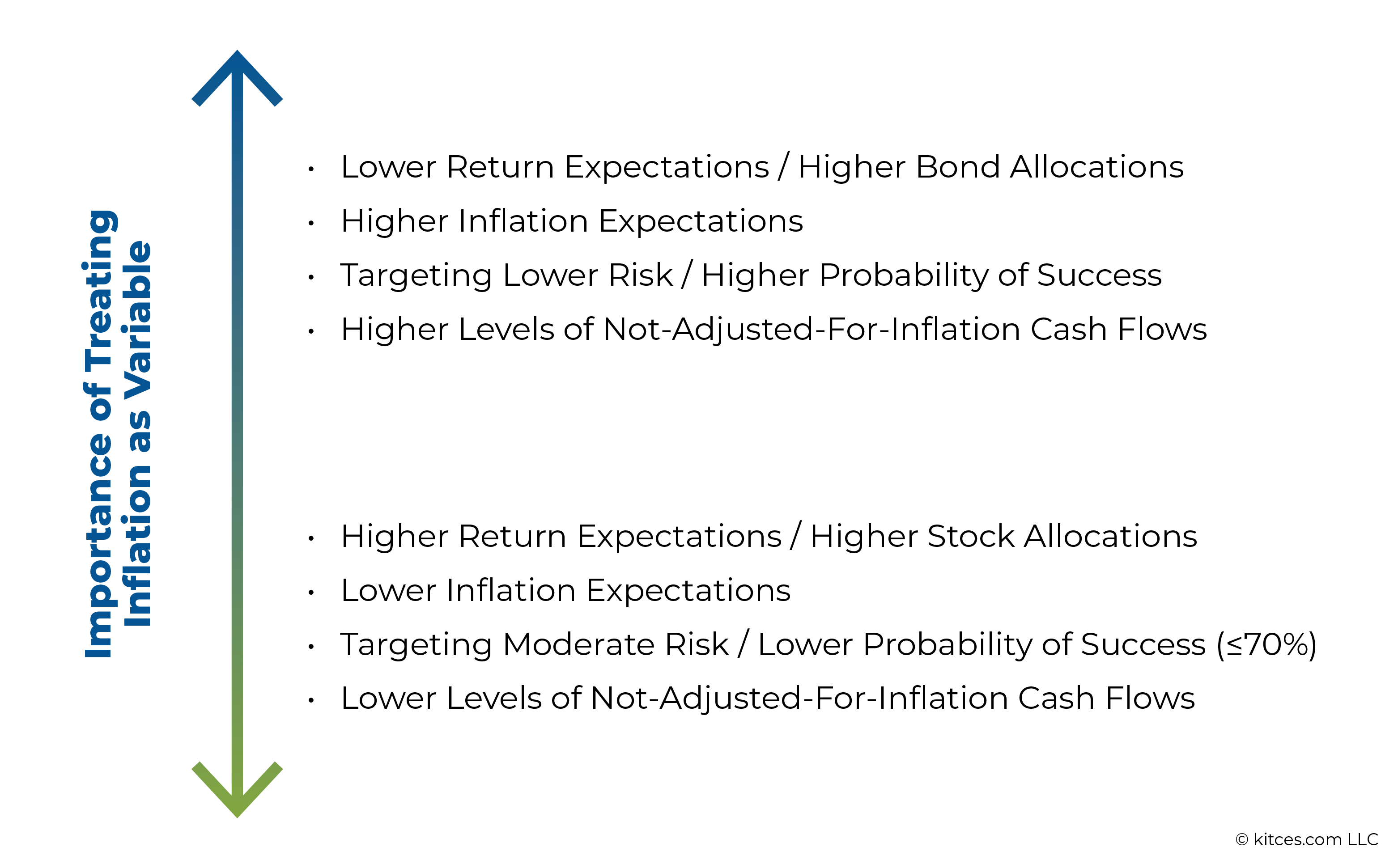 Importance Of Treating Inflation As Variable