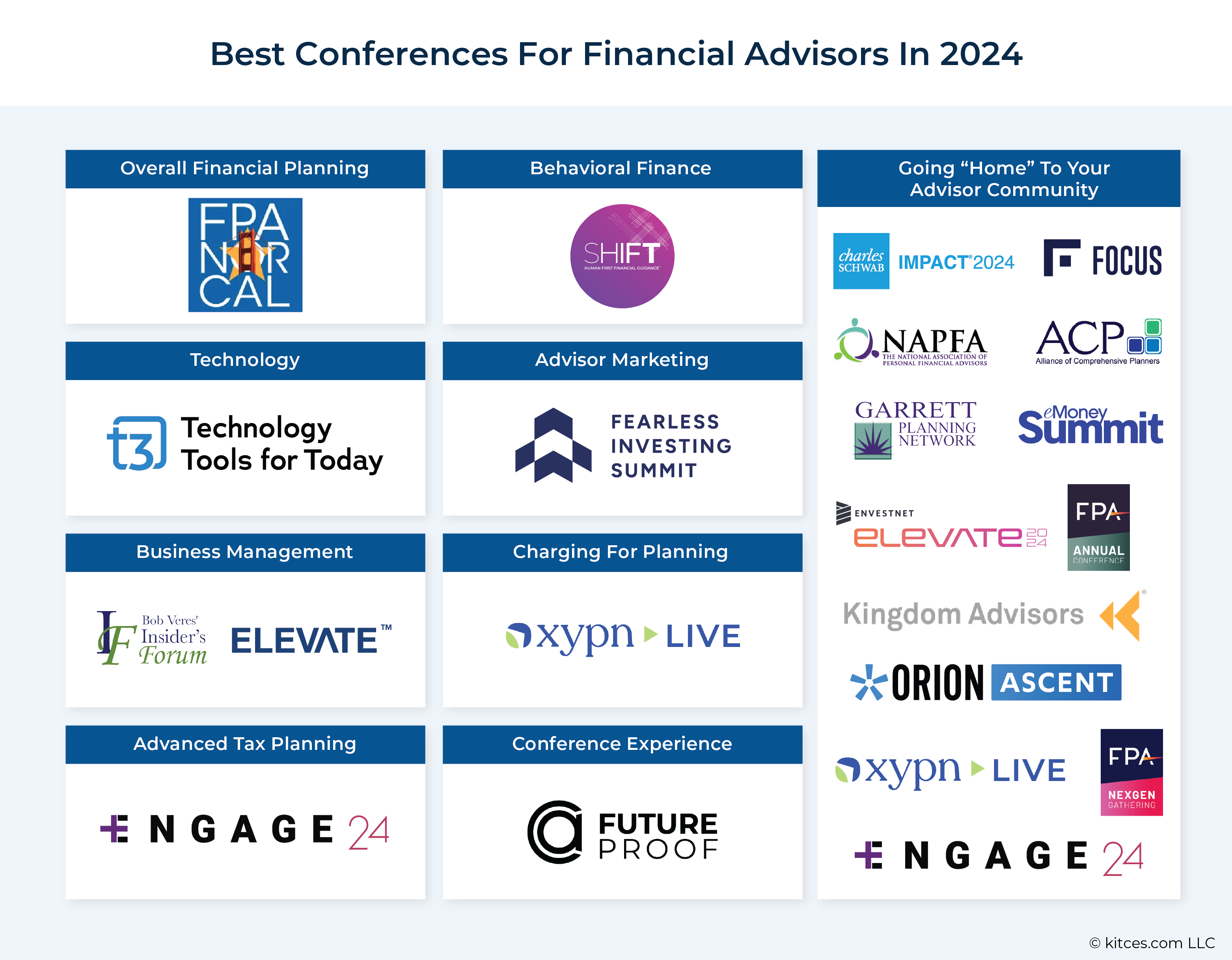 Best Conferences For Financial Advisors In