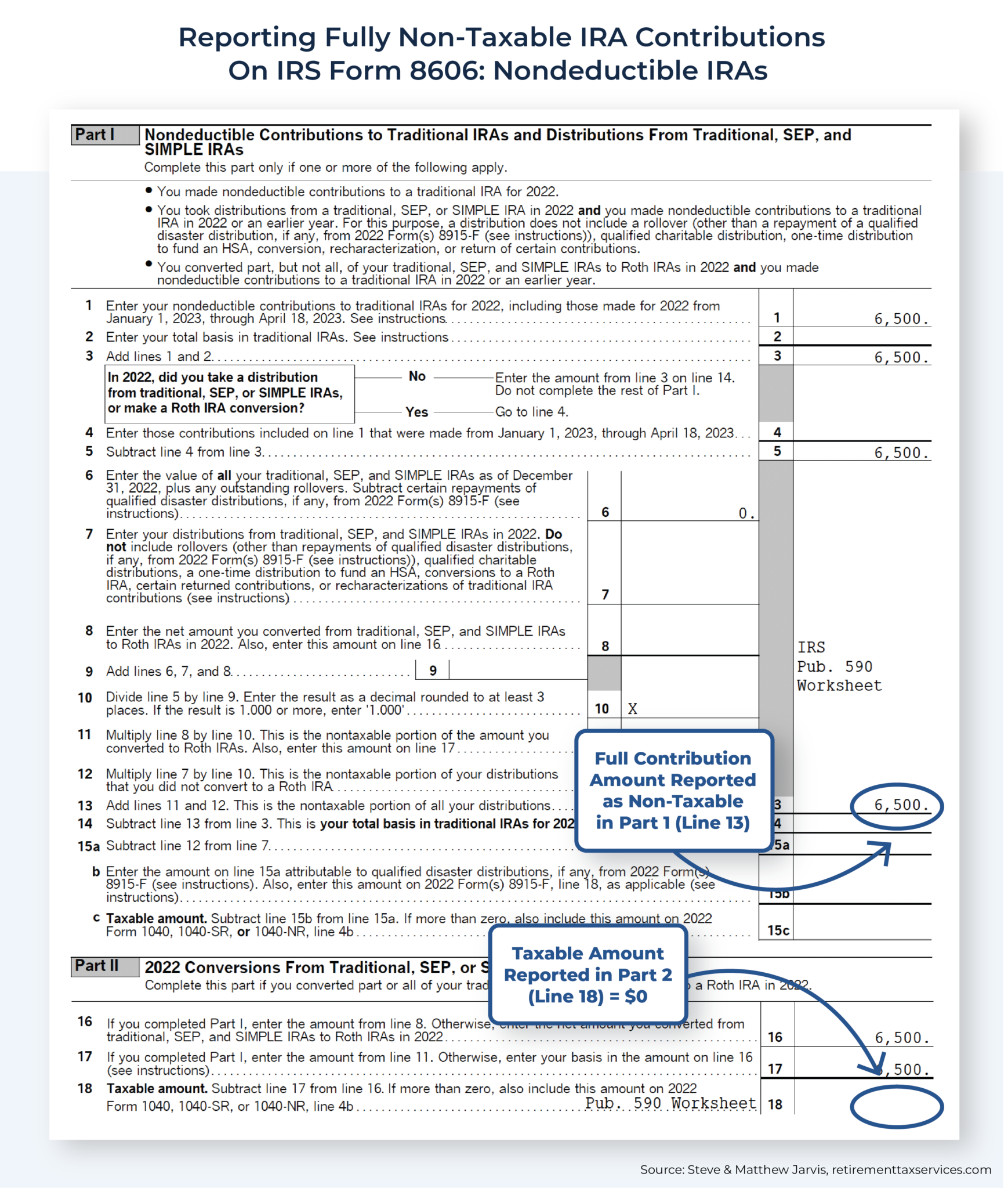 Effective Backdoor Roth Strategy Rules, IRS Form 8606