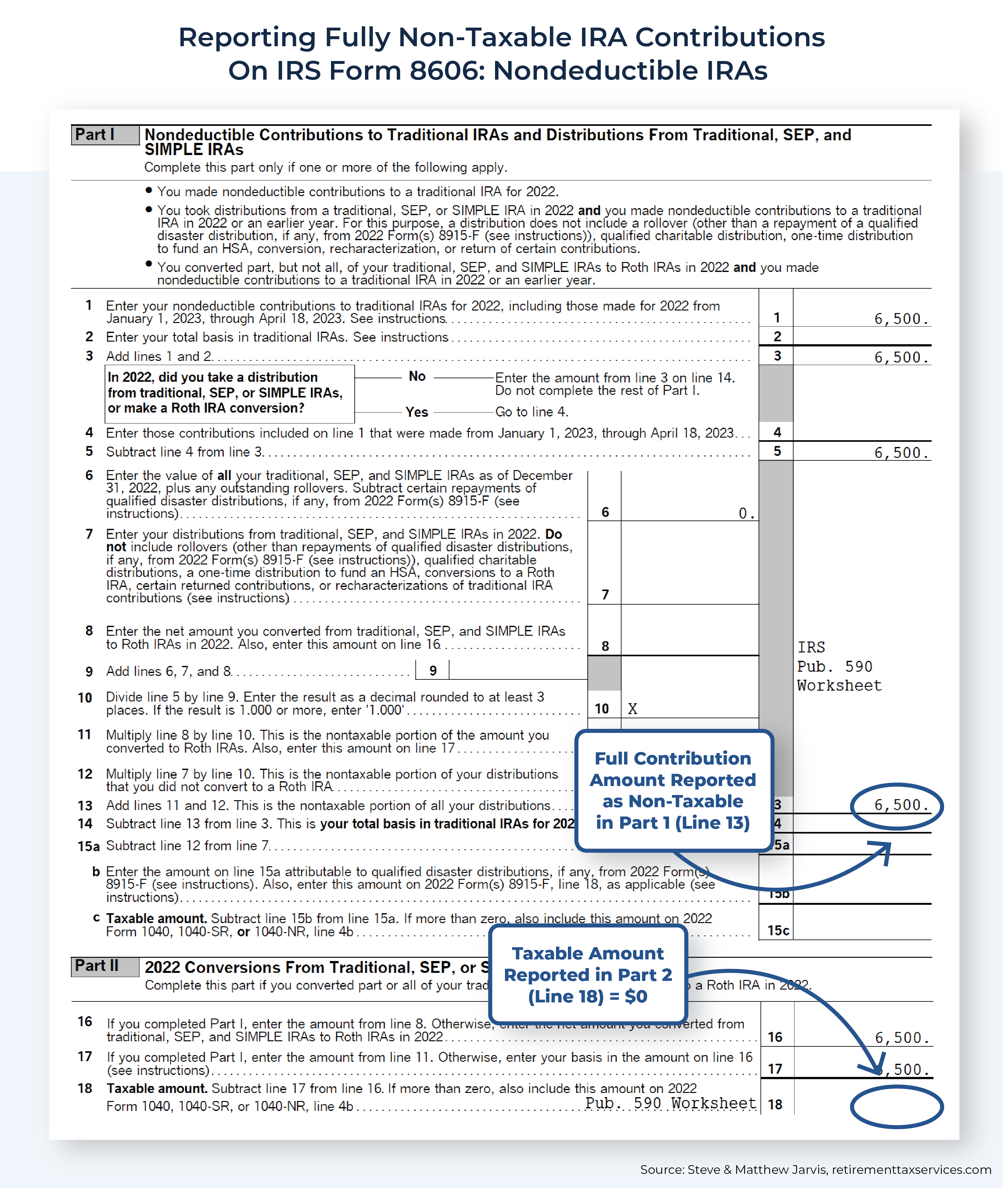Reporting Fully Non Taxable IRA Contributions On IRS Form Nondeductible IRAs