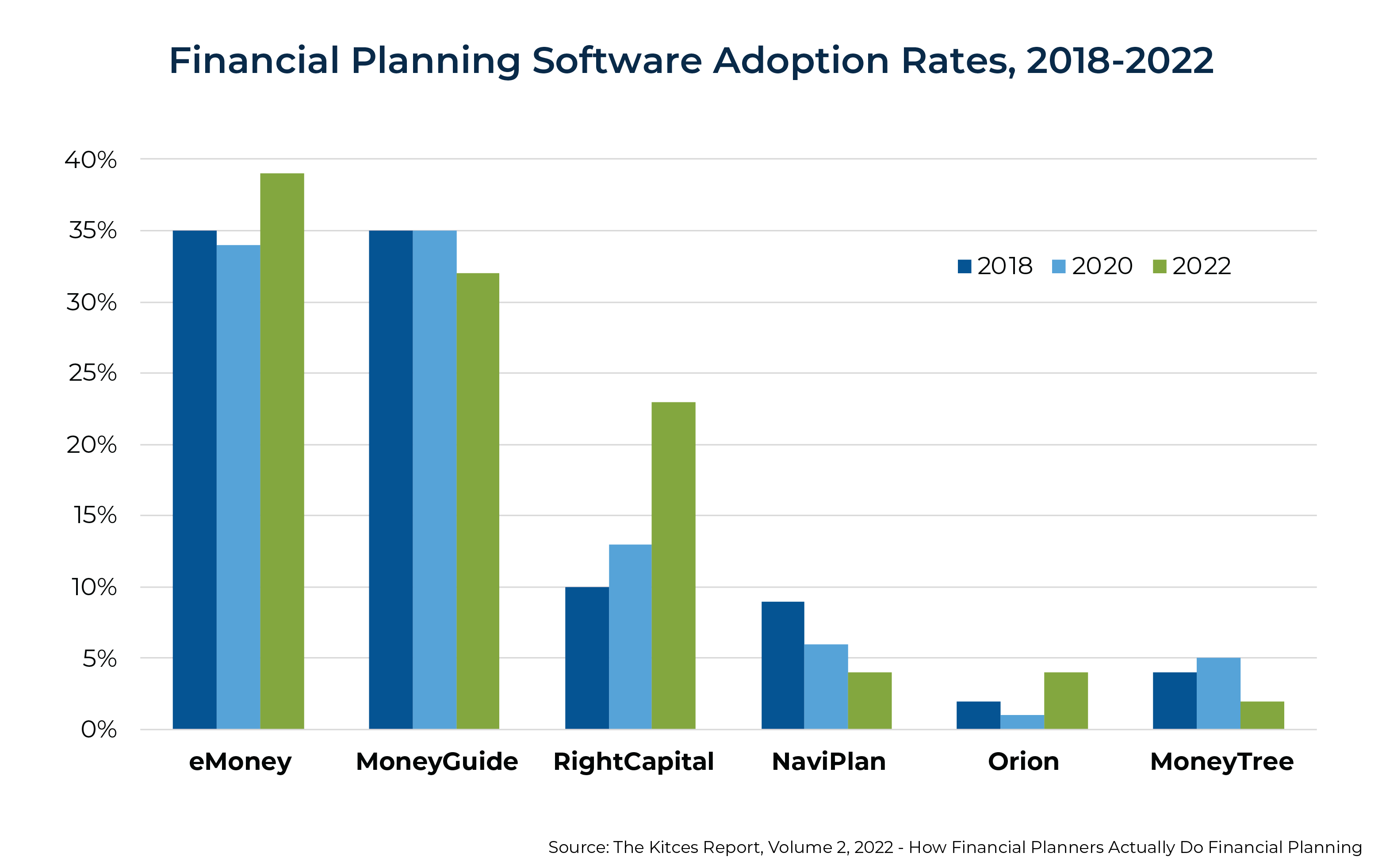 Financial Planning Software Adoption Rates