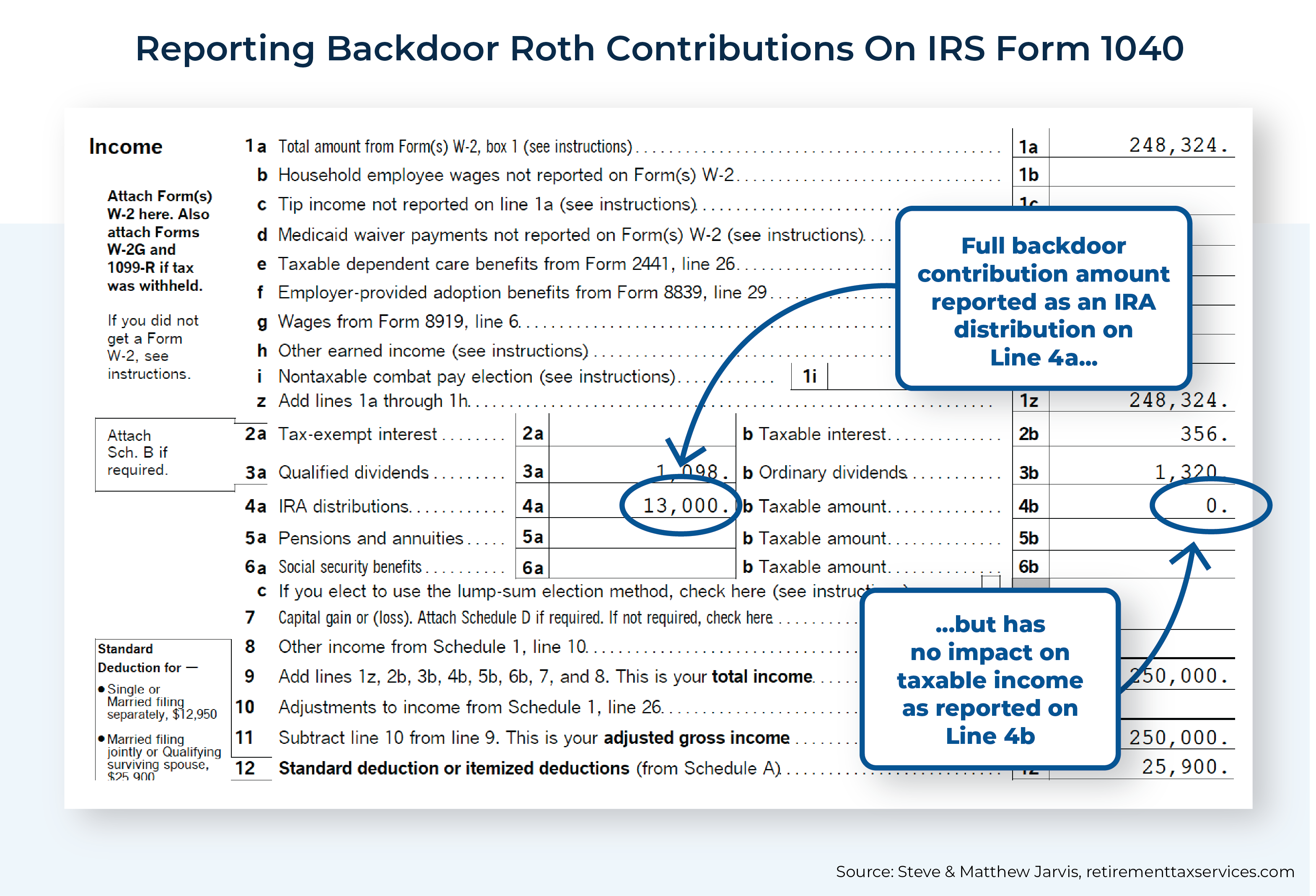 Reporting Backdoor Roth Contributions On IRS Form