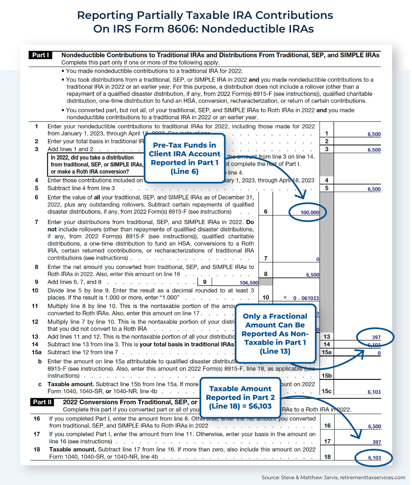 Effective backdoor roth strategy rules irs form 8606