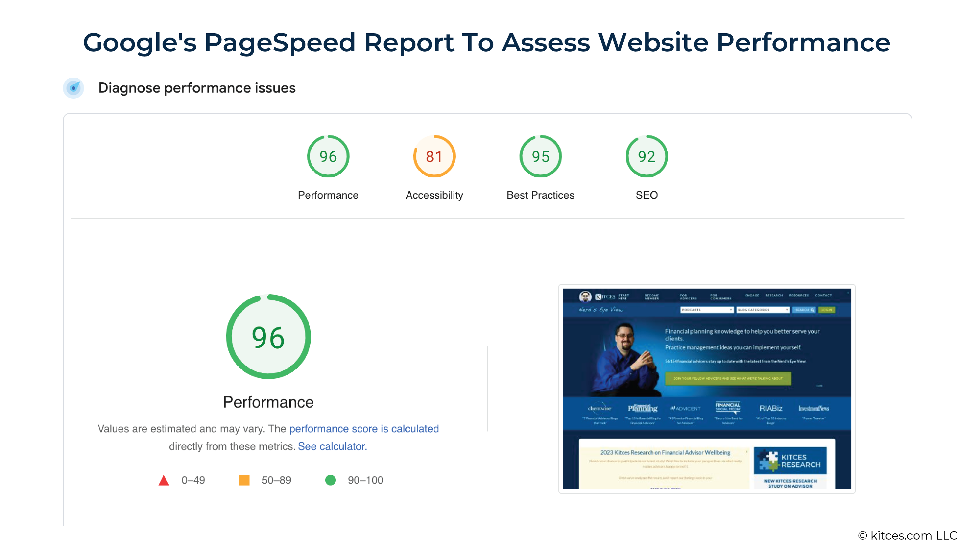 Google PageSpeed Report To Assess Website Performance