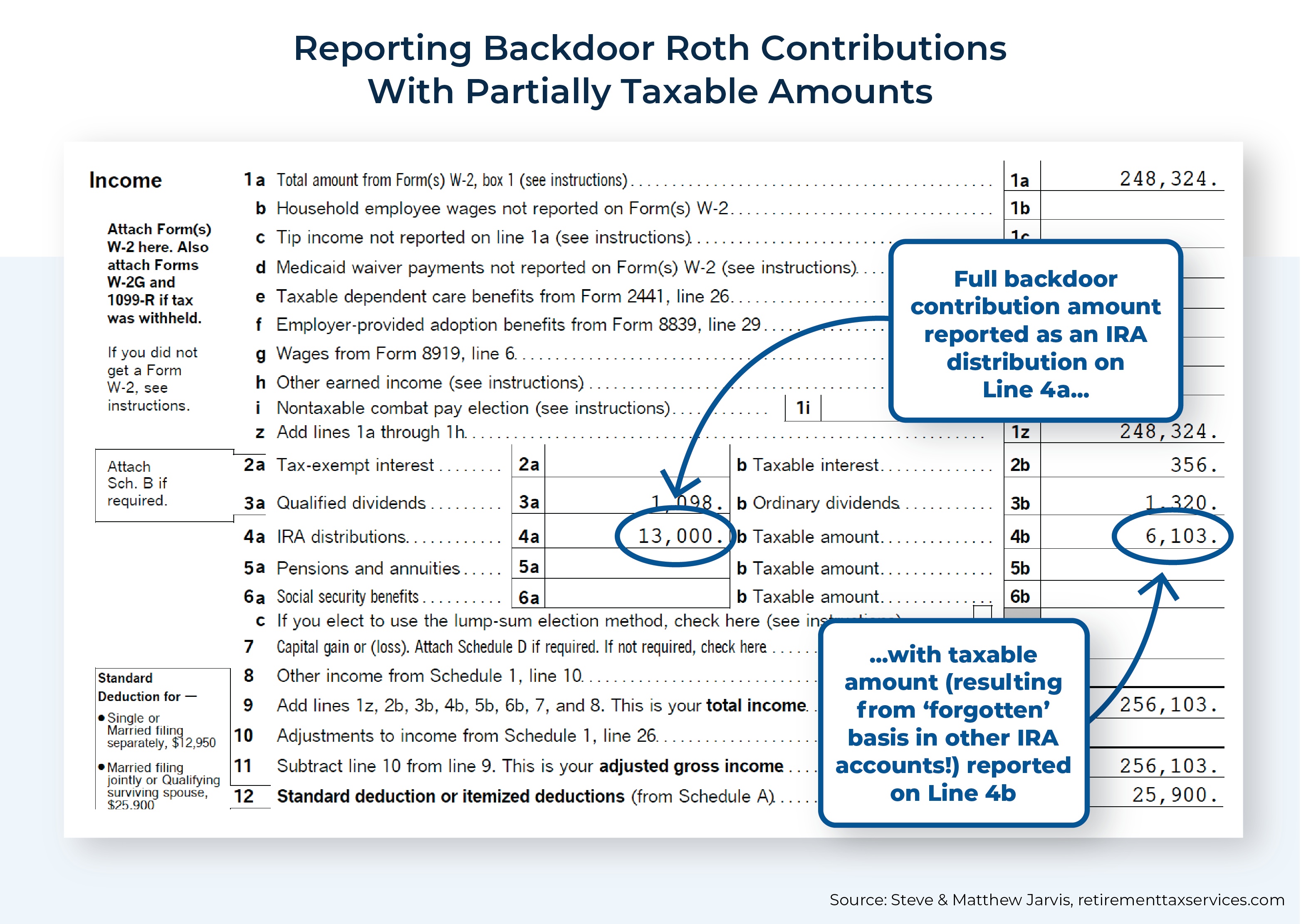 Reporting Backdoor Roth Contributions With Partially Taxable Amounts