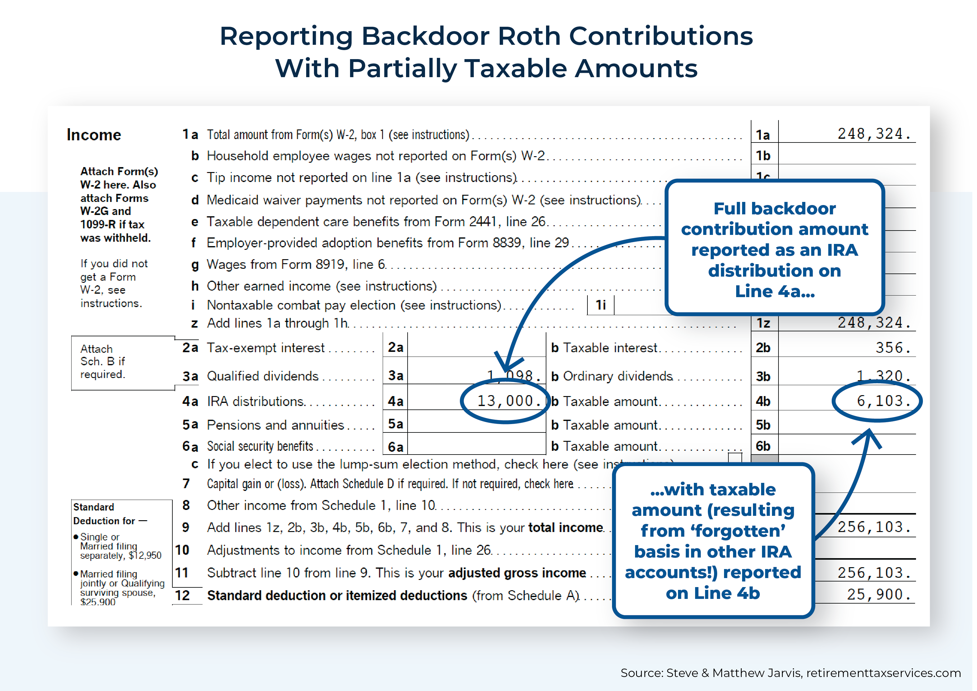 Effective Backdoor Roth Strategy Rules, IRS Form 8606