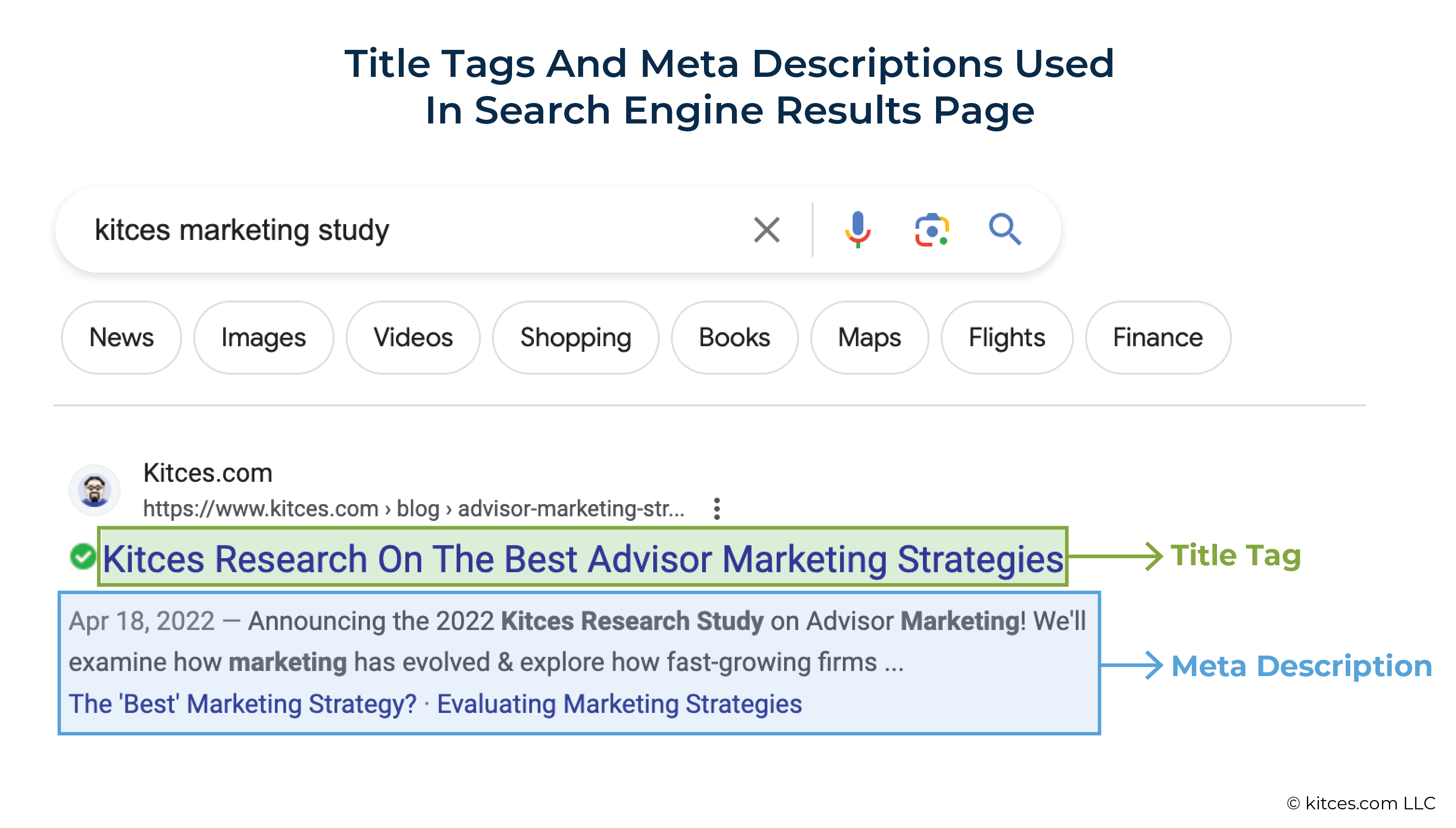 Title Tags And Meta Descriptions Used In Search Engine Results Page