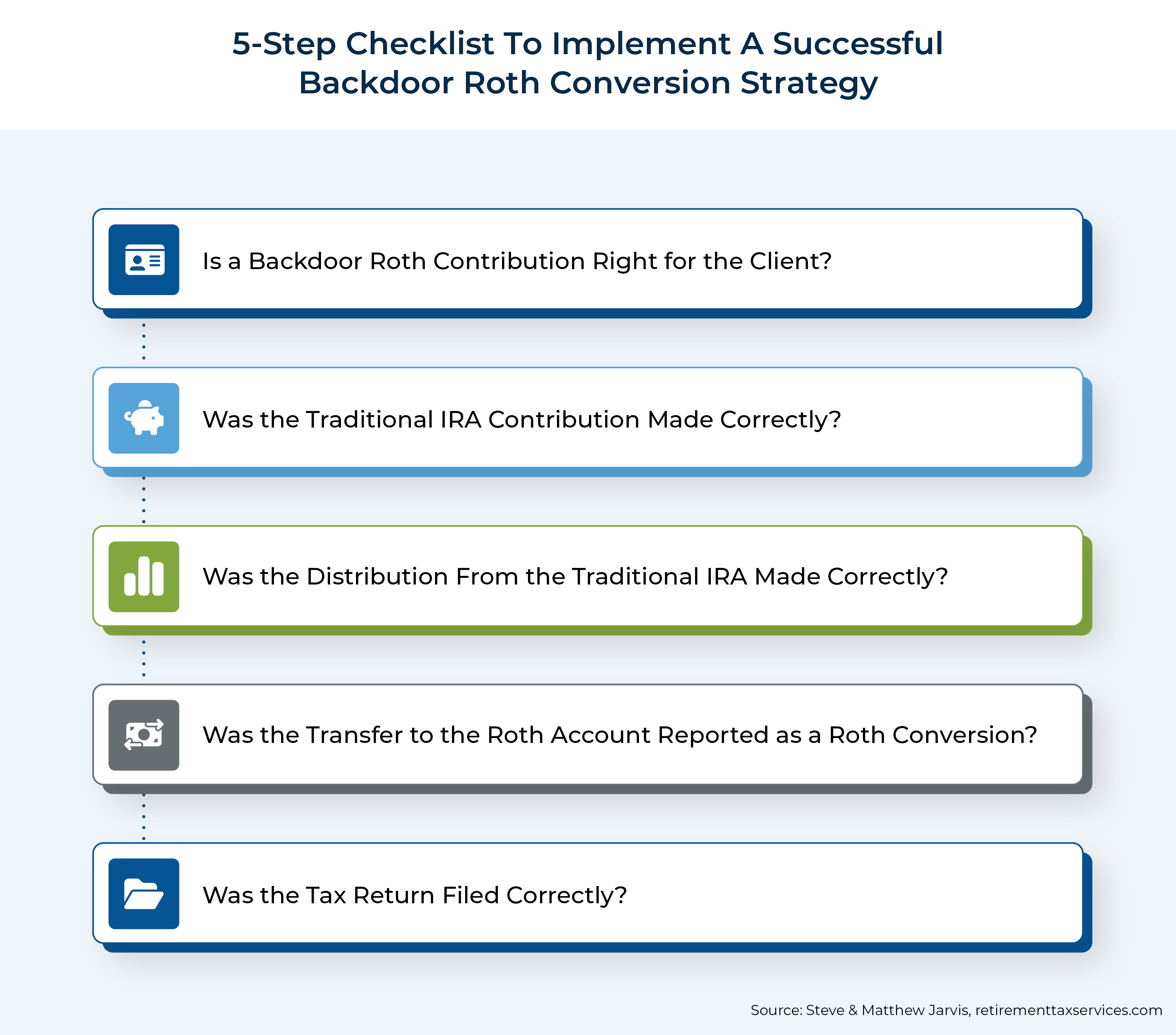 Step Checklist To Implement A Successful Backdoor Roth Conversion Strategy