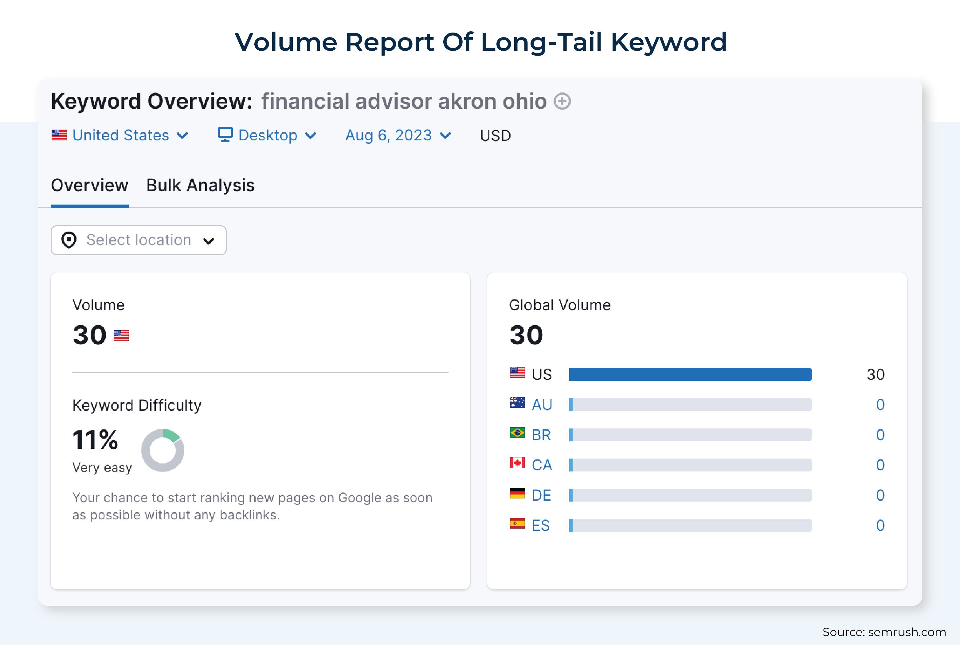 Volume Report Of Long Tail Keyword