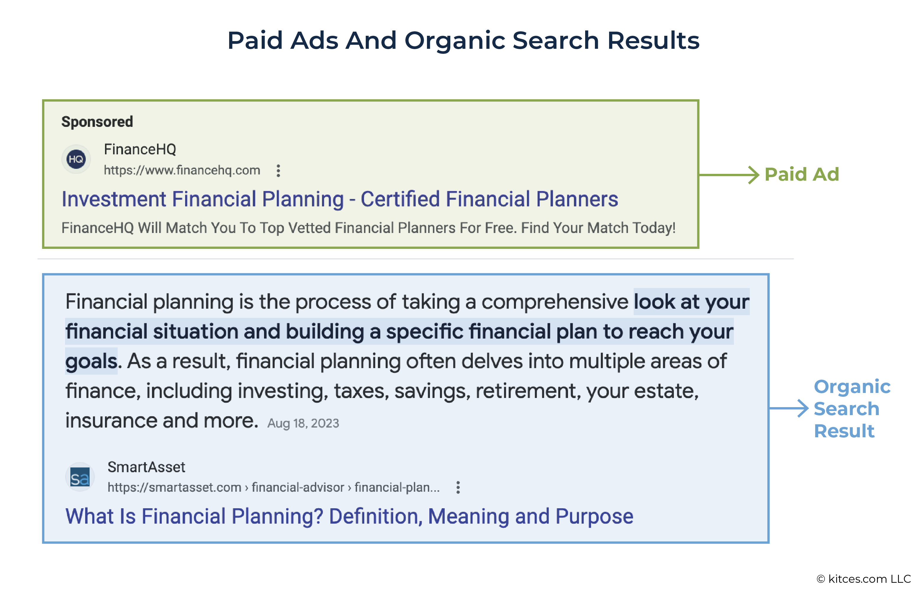 Paid Ads And Organic Search Results