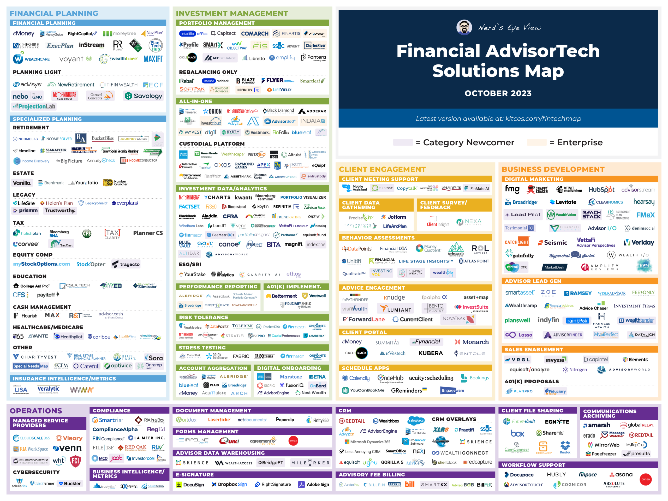 Advisor FinTech Landscape Oct