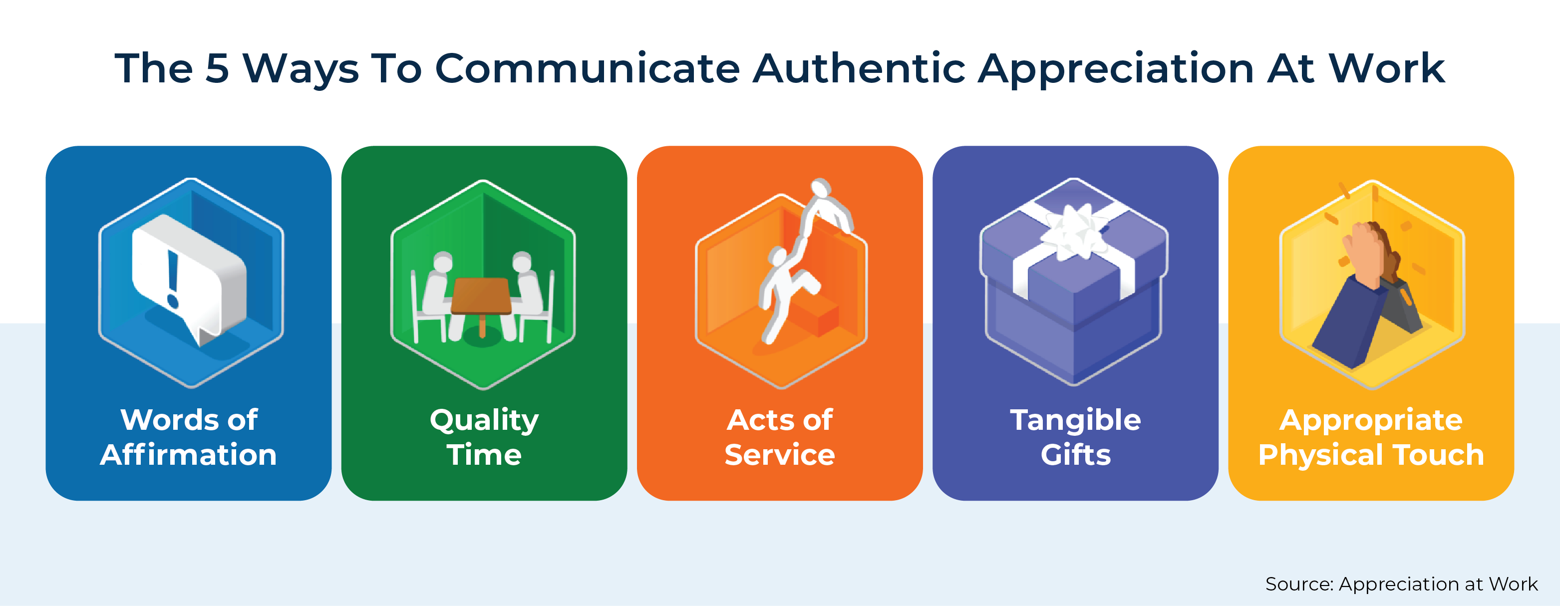 The Ways To Communicate Authentic Appreciation At Work