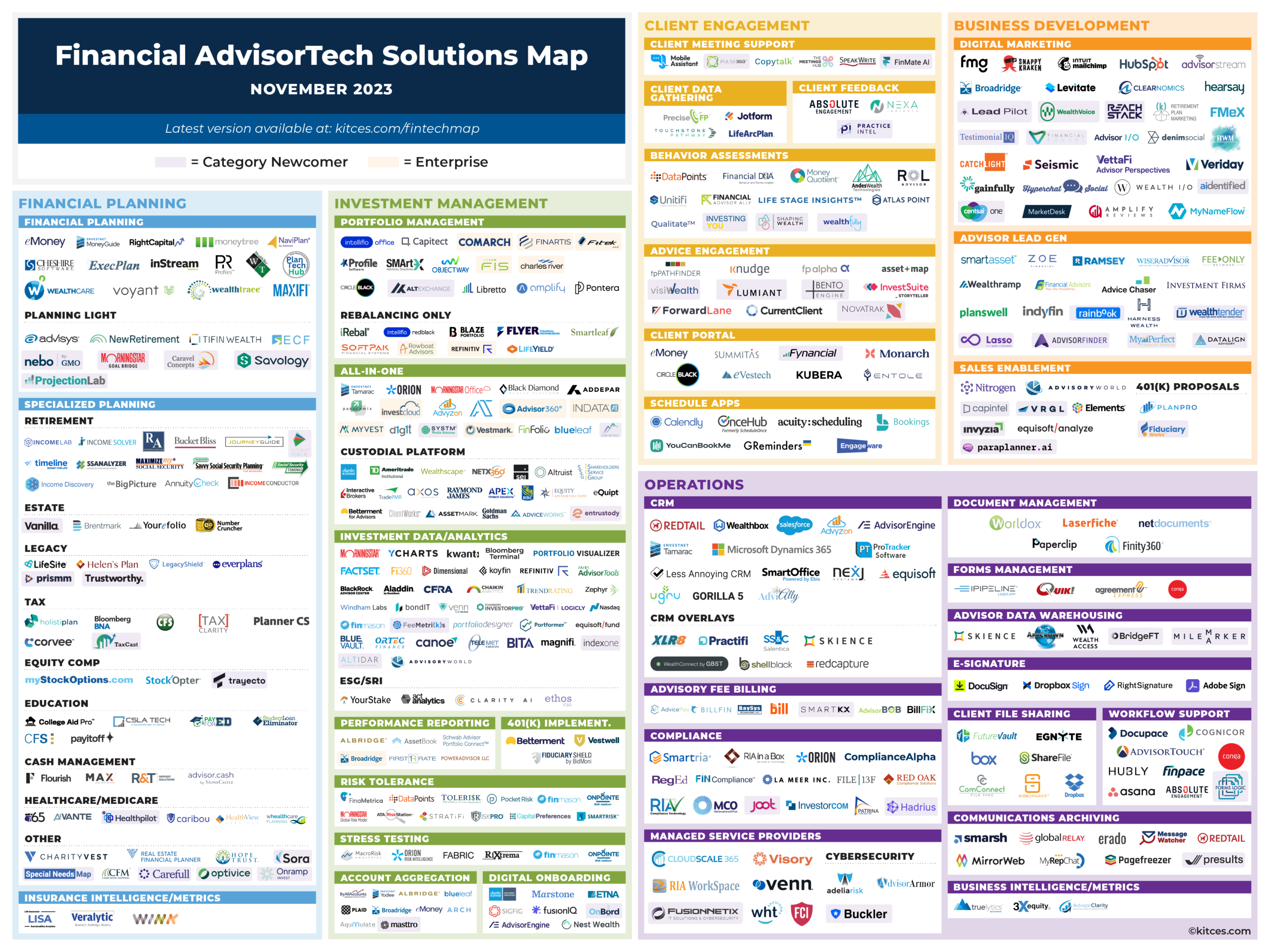 Advisor FinTech Landscape November