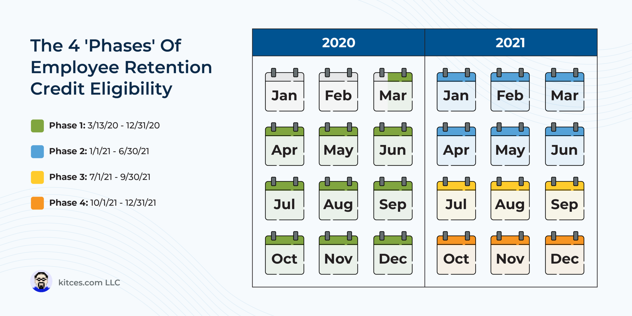 Assessing Employee Retention Credit (ERC) Eiligibility