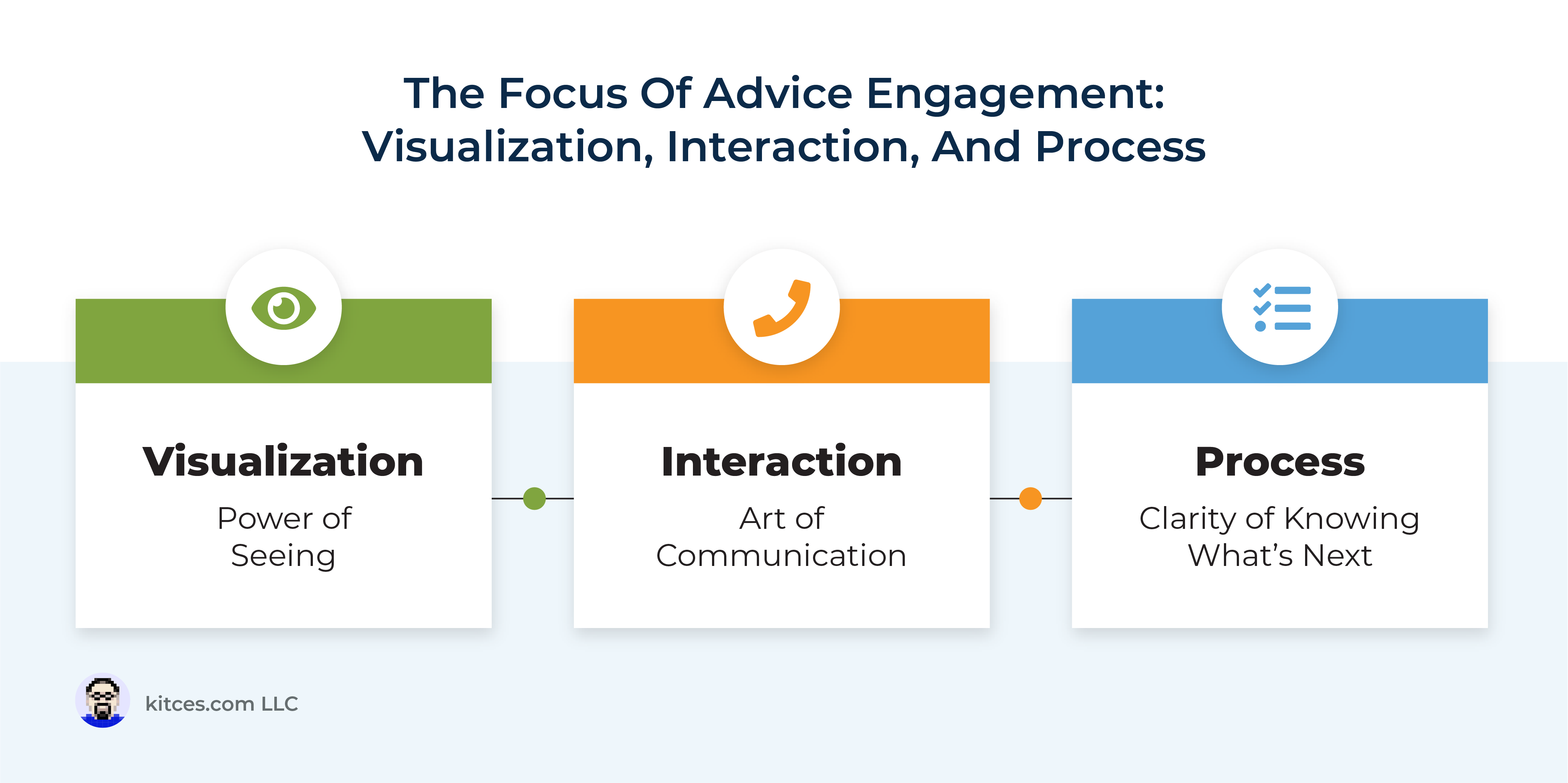 Recommendation Engagement Instruments For A Extra Dynamic VIP (Visualization, Interplay, and Course of) Planning Expertise