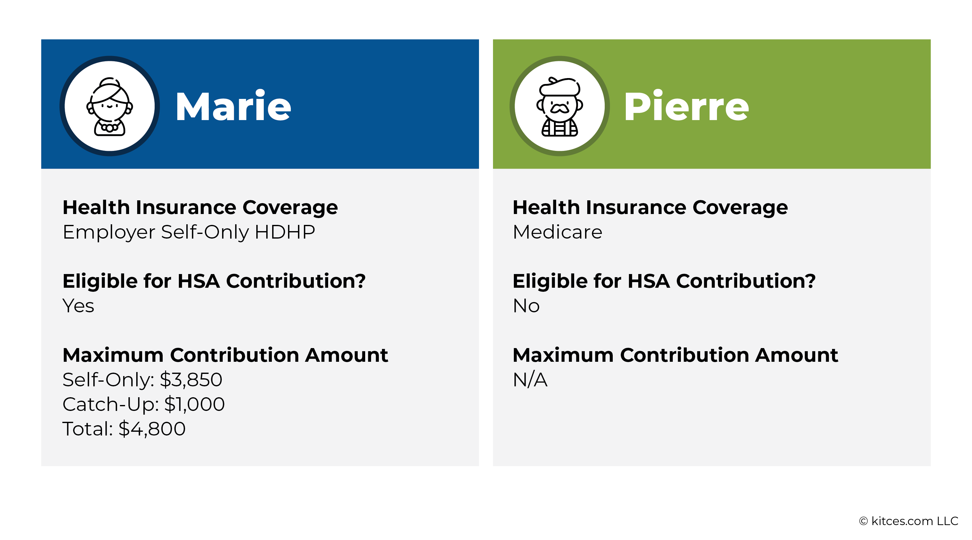 HSA-Eligible Expenses in 2022 and 2023 that Qualify for