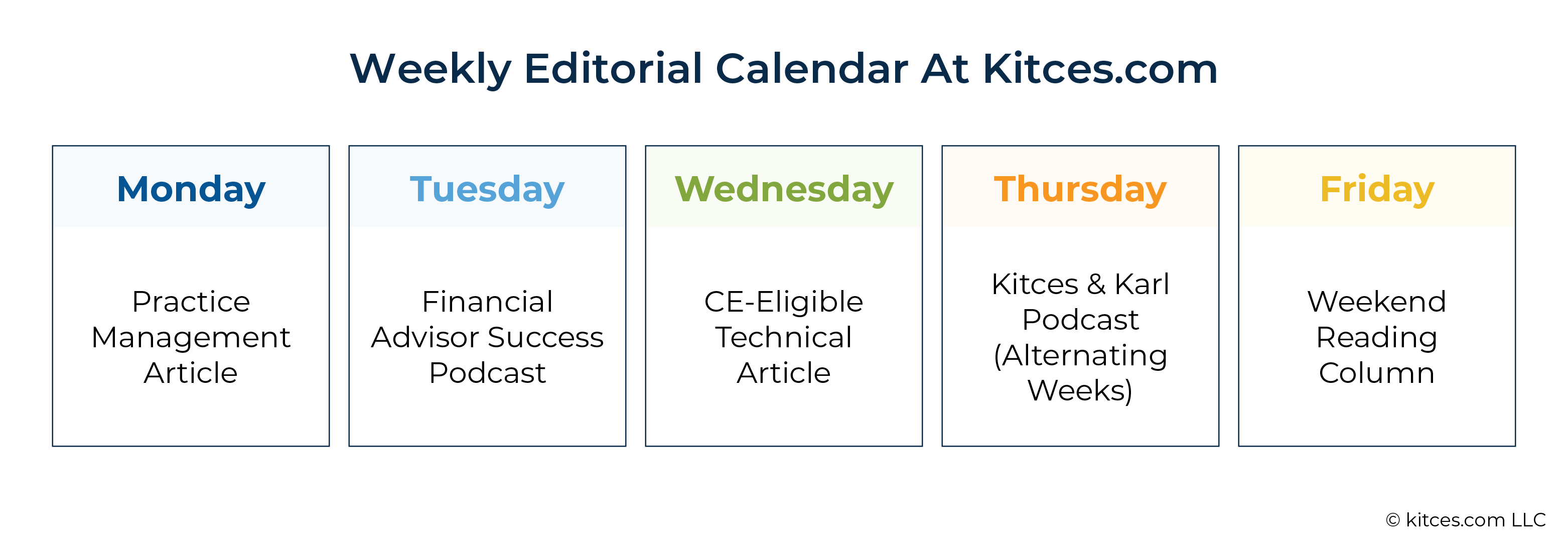 Weekly Editorial Calendar At Kitces com