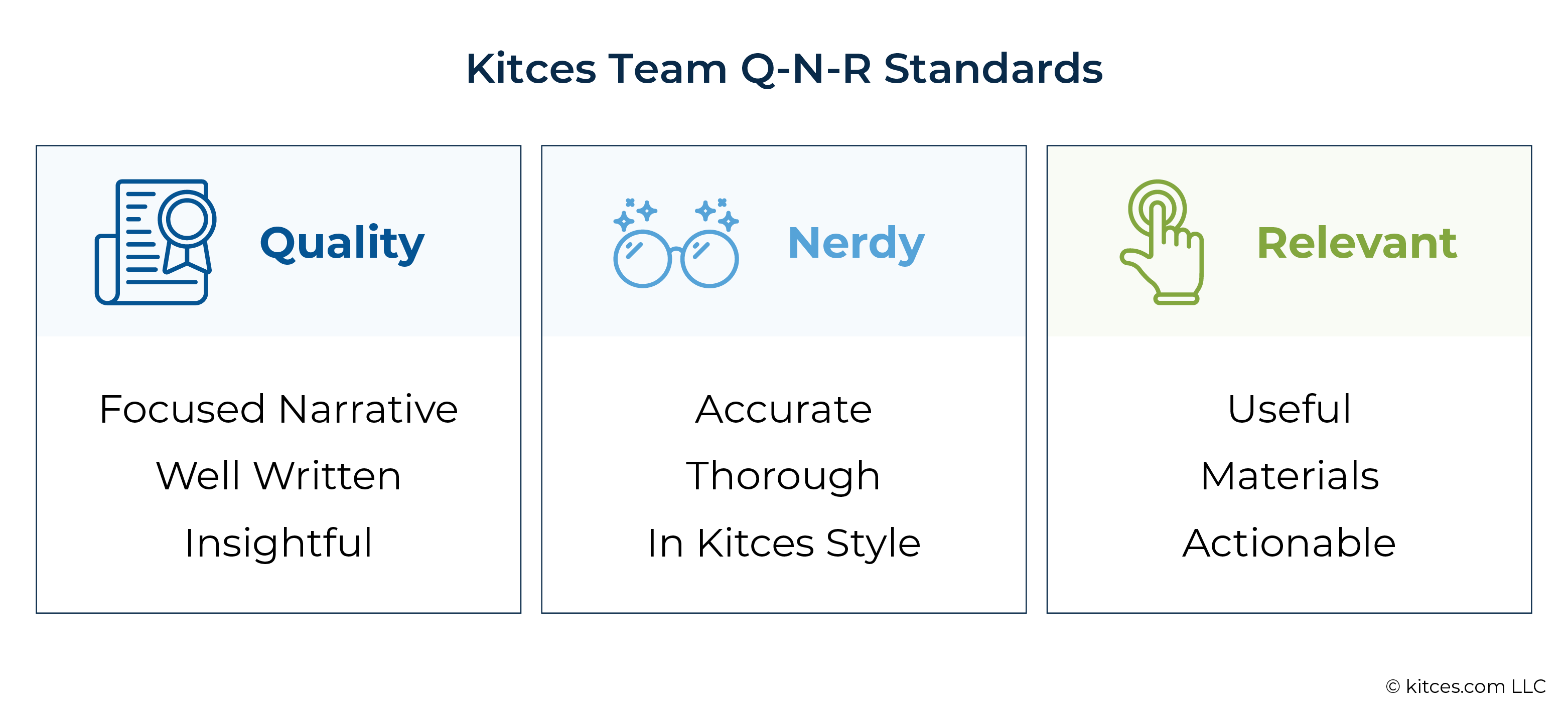 Kitces Team Q N R Standards
