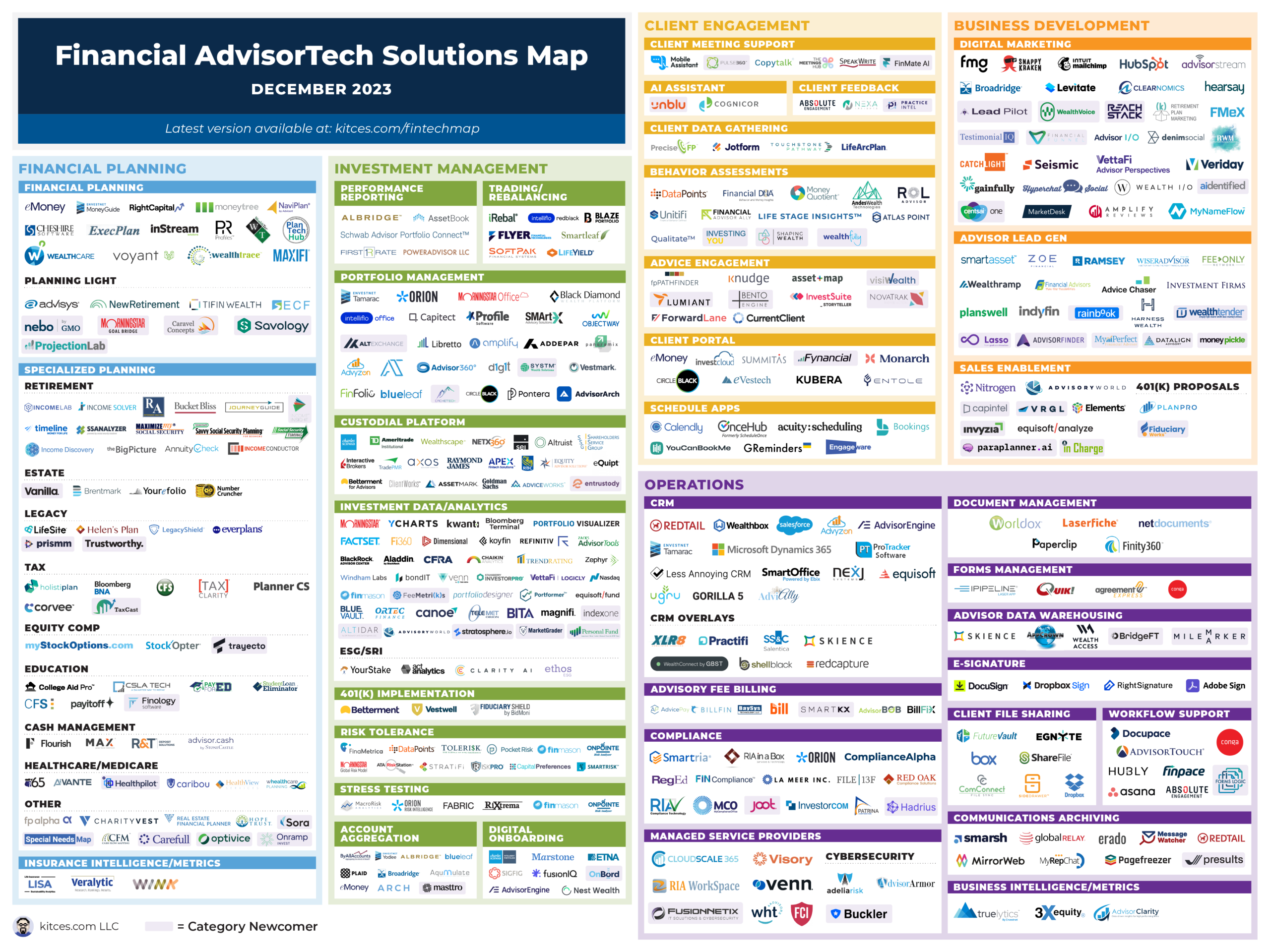 Advisor FinTech Landscape December