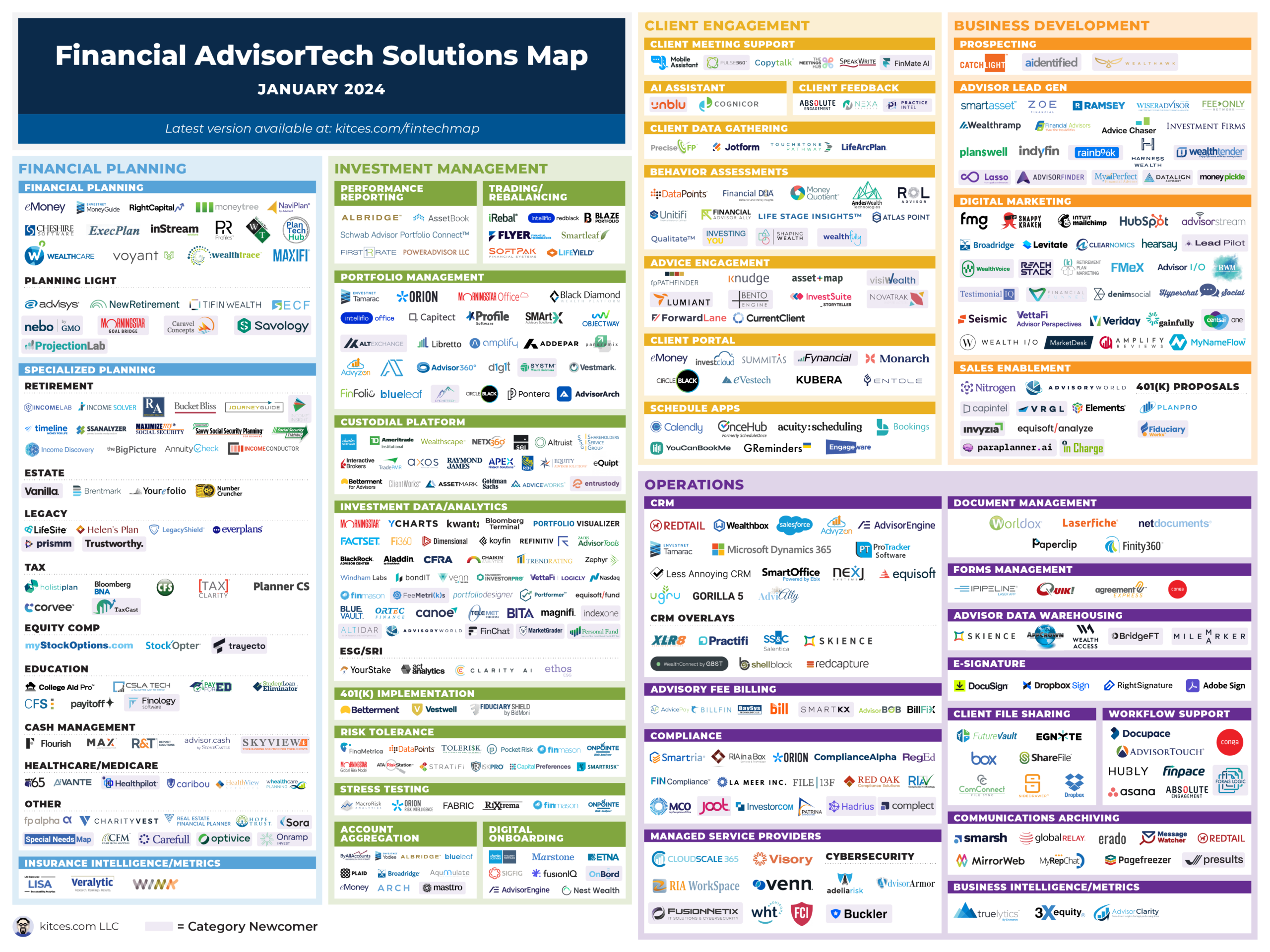 Advisor FinTech Landscape January