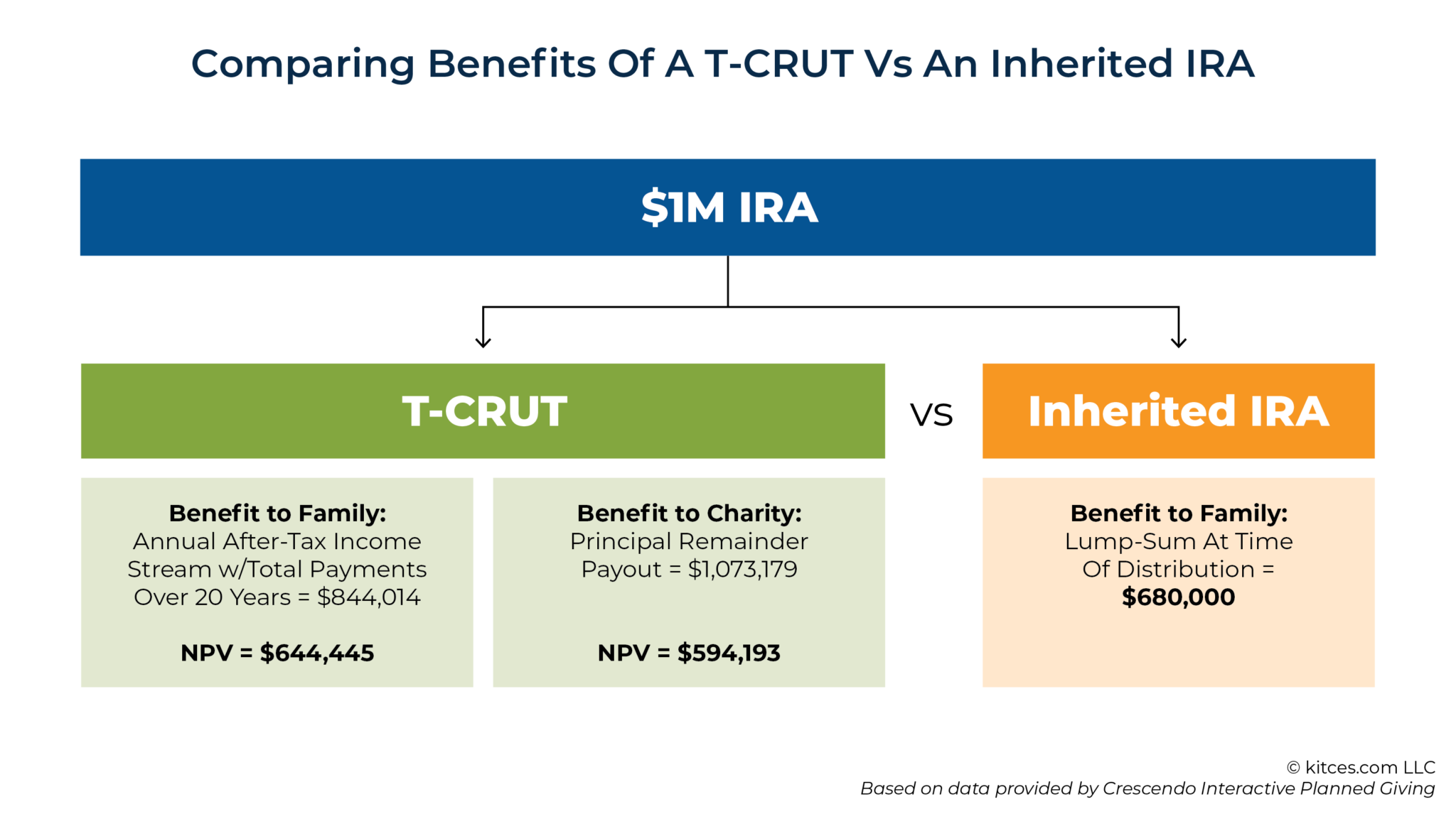Using T-CRUT To Give Twice To Both Loved Ones And Charity