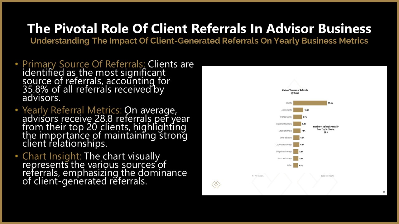 The Pivotal Role Of Client Referrals In Advisor Business