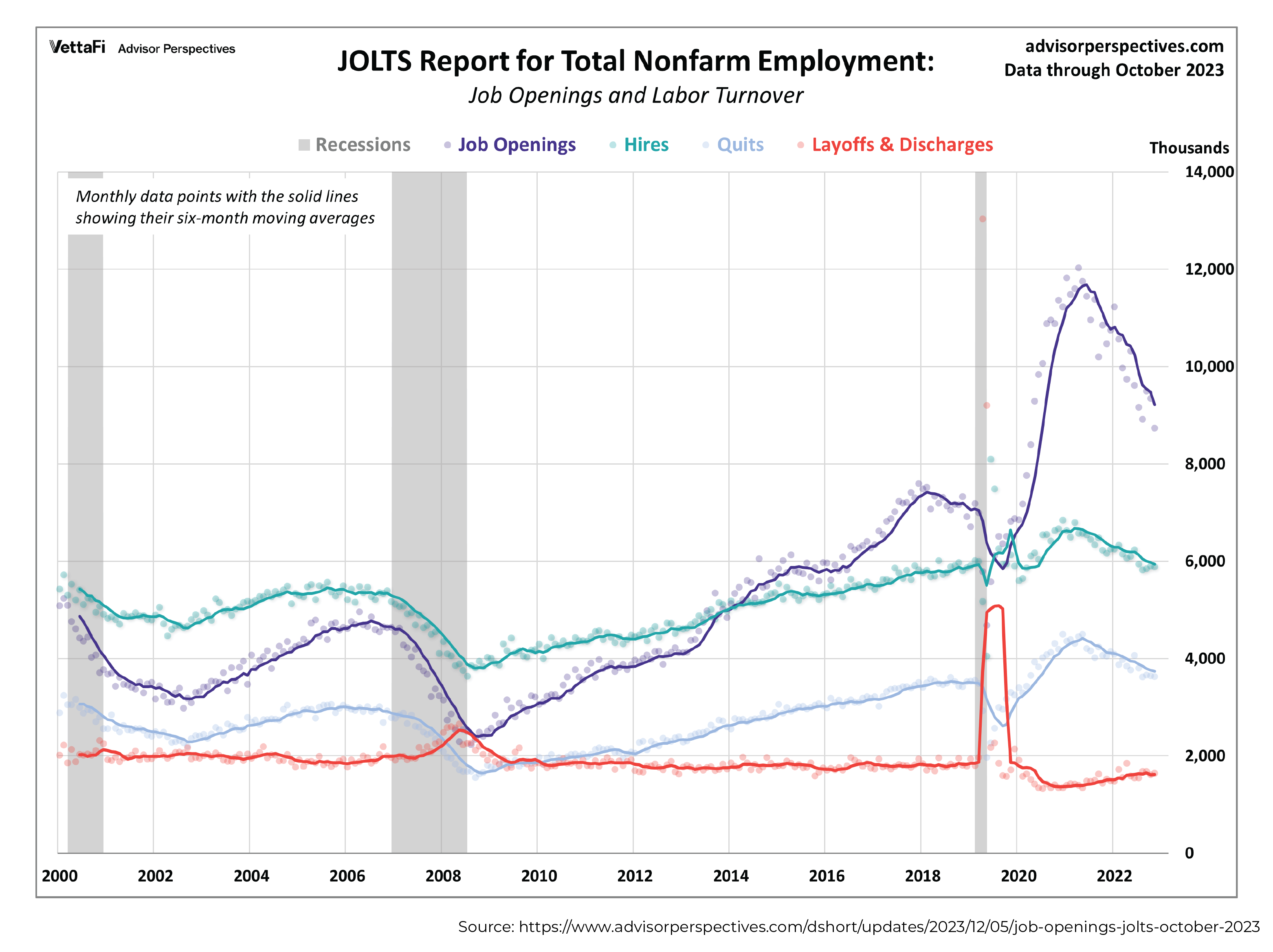 JOLTS Report For Total Nonfarm Employment
